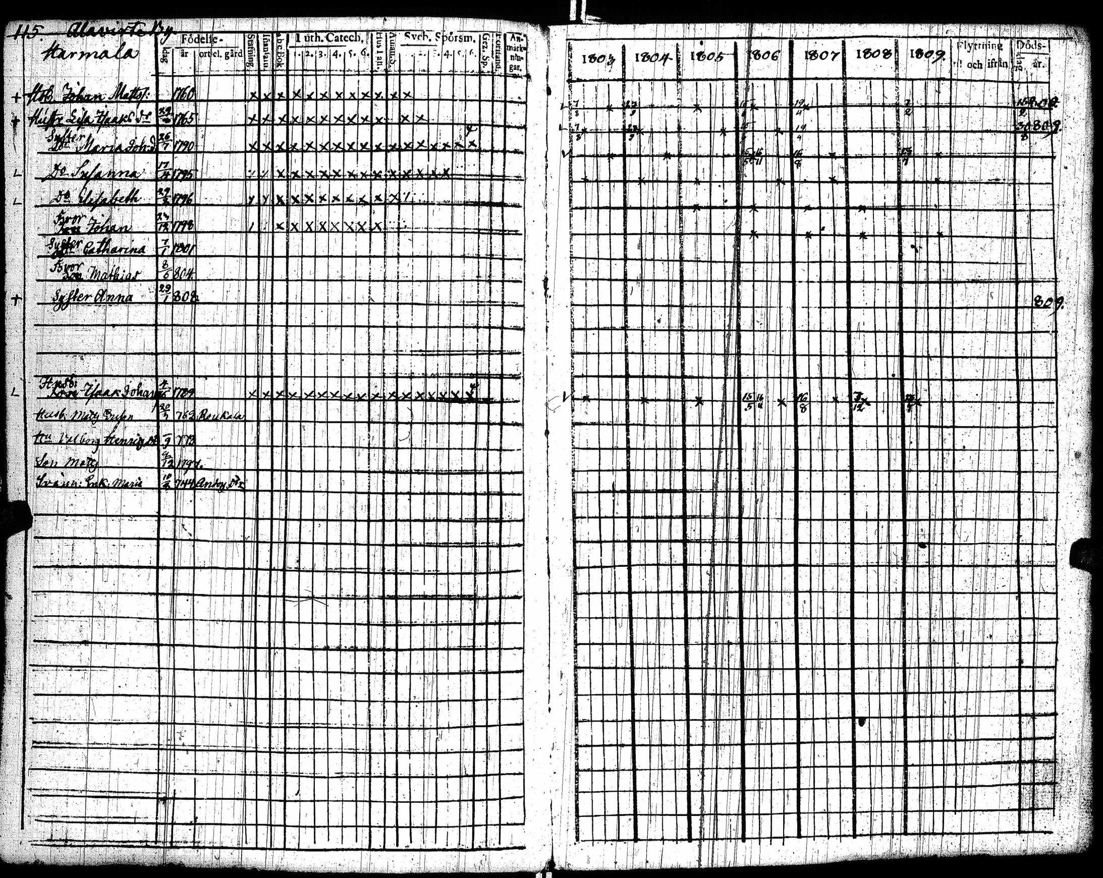 [ ../kirjat/Kirkonkirjat/lohtaja/rippikirja_1803-1809_uk517/kuvat/119.jpg ]