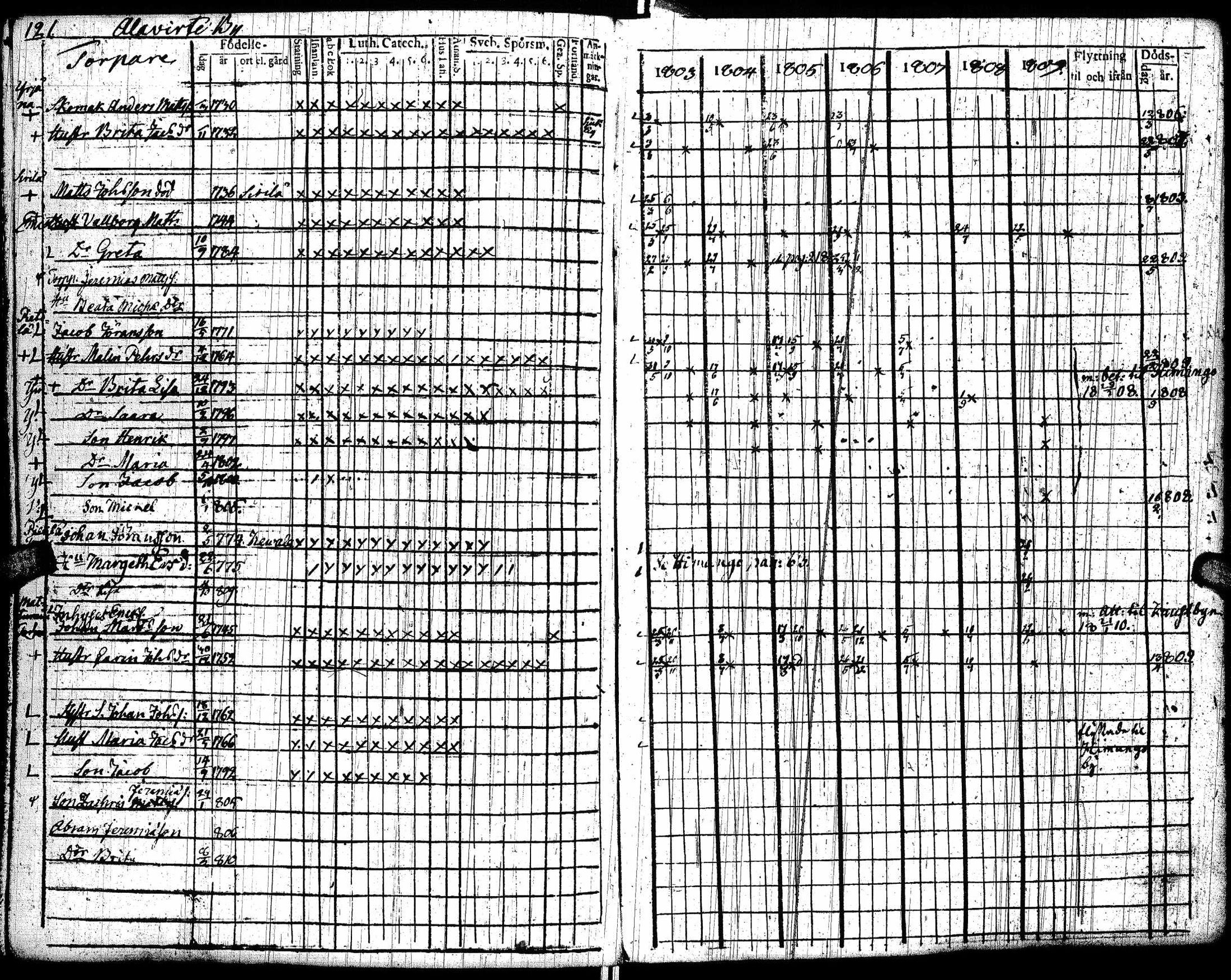 [ ../kirjat/Kirkonkirjat/lohtaja/rippikirja_1803-1809_uk517/kuvat/125.jpg ]