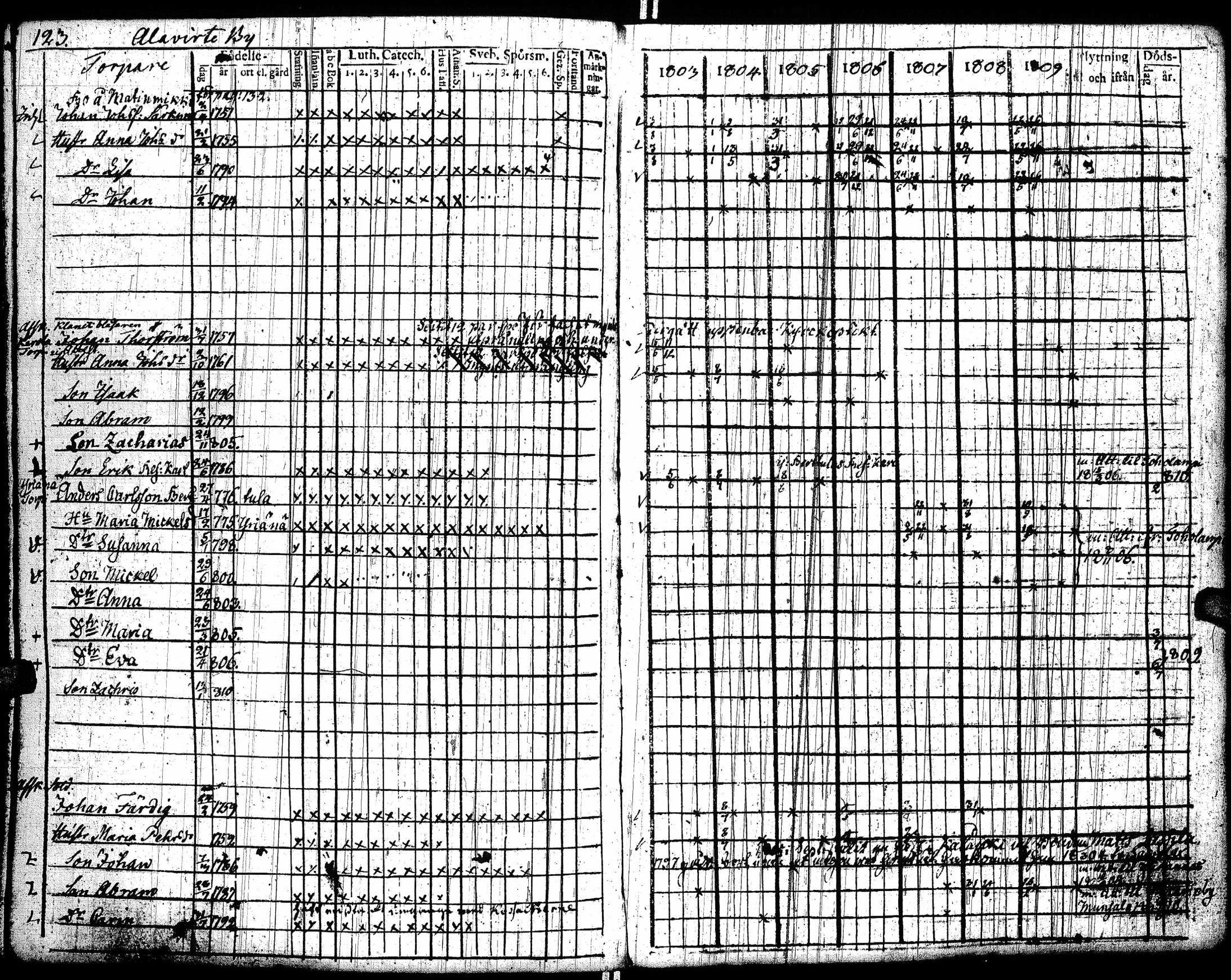 [ ../kirjat/Kirkonkirjat/lohtaja/rippikirja_1803-1809_uk517/kuvat/127.jpg ]