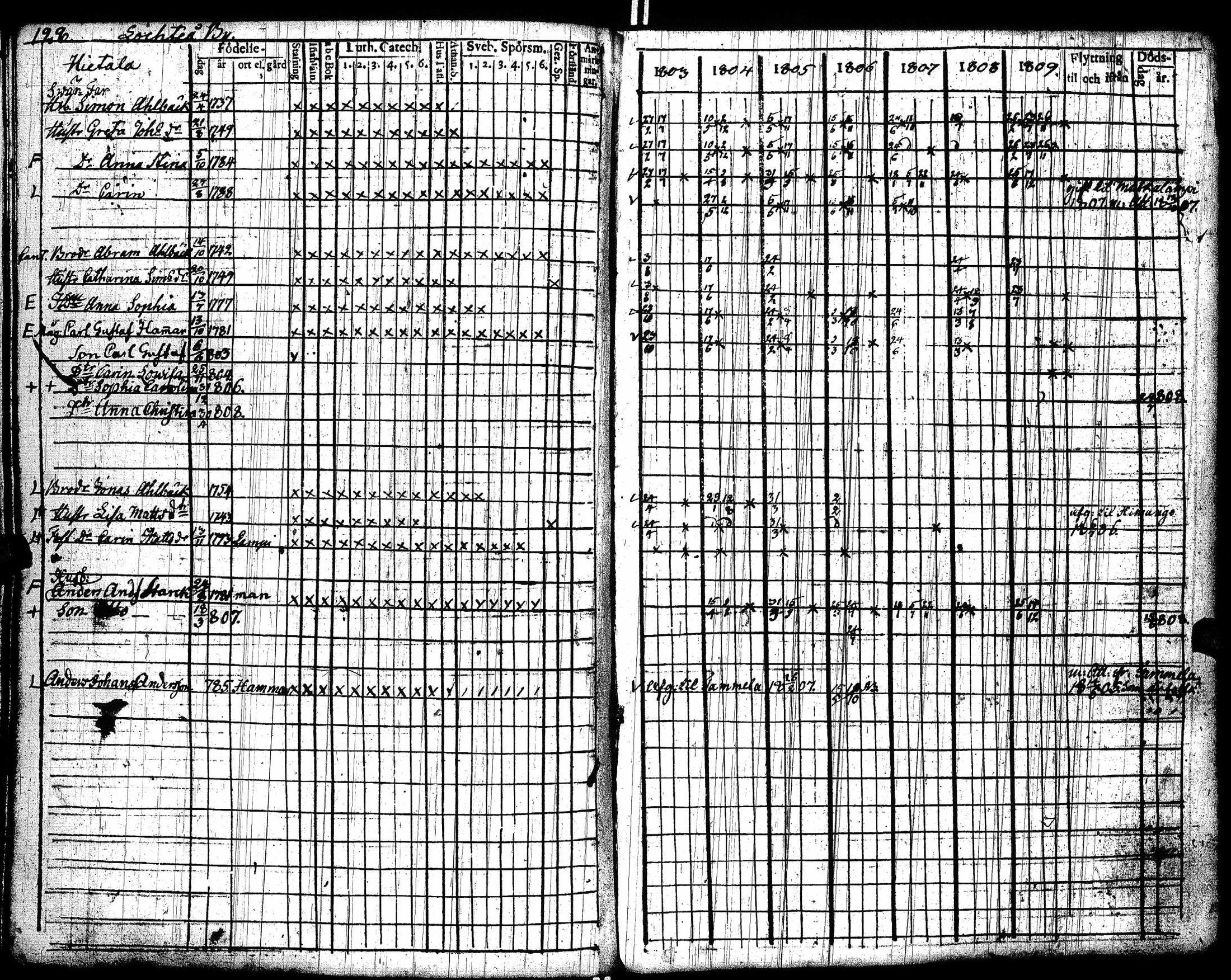 [ ../kirjat/Kirkonkirjat/lohtaja/rippikirja_1803-1809_uk517/kuvat/132.jpg ]