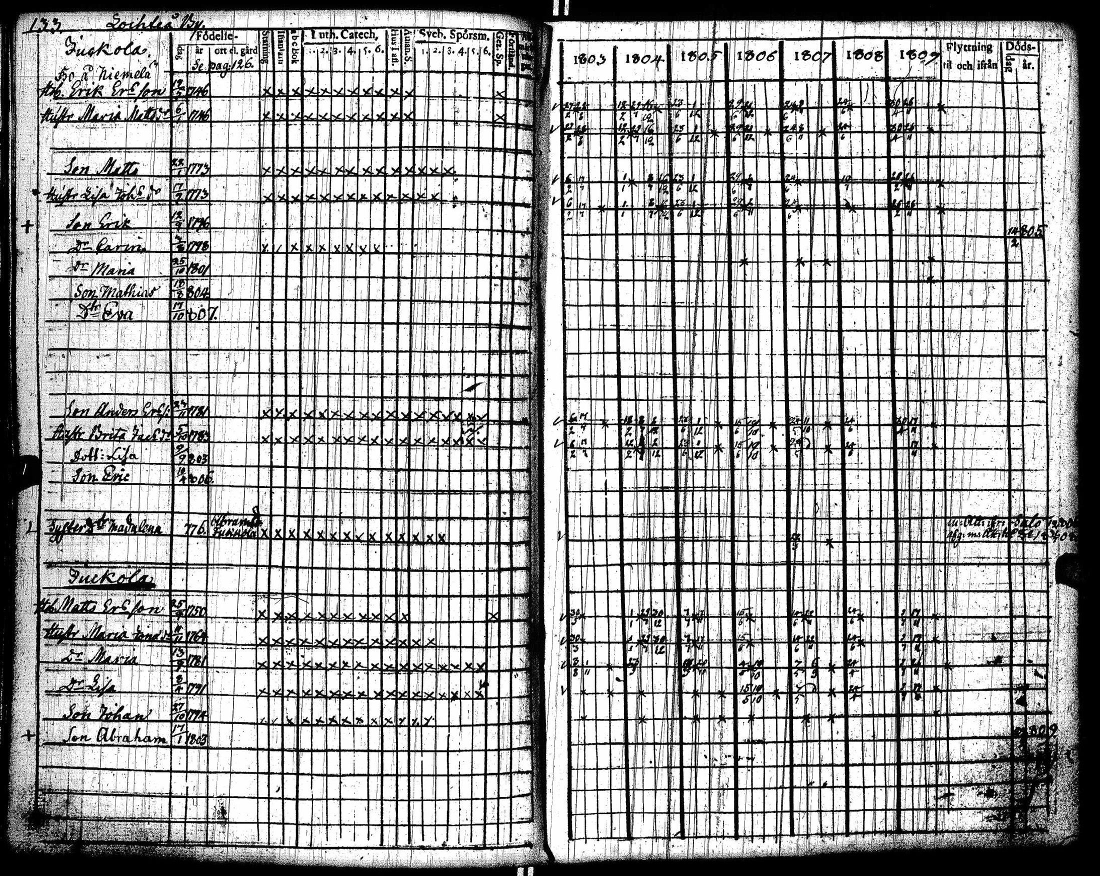 [ ../kirjat/Kirkonkirjat/lohtaja/rippikirja_1803-1809_uk517/kuvat/137.jpg ]