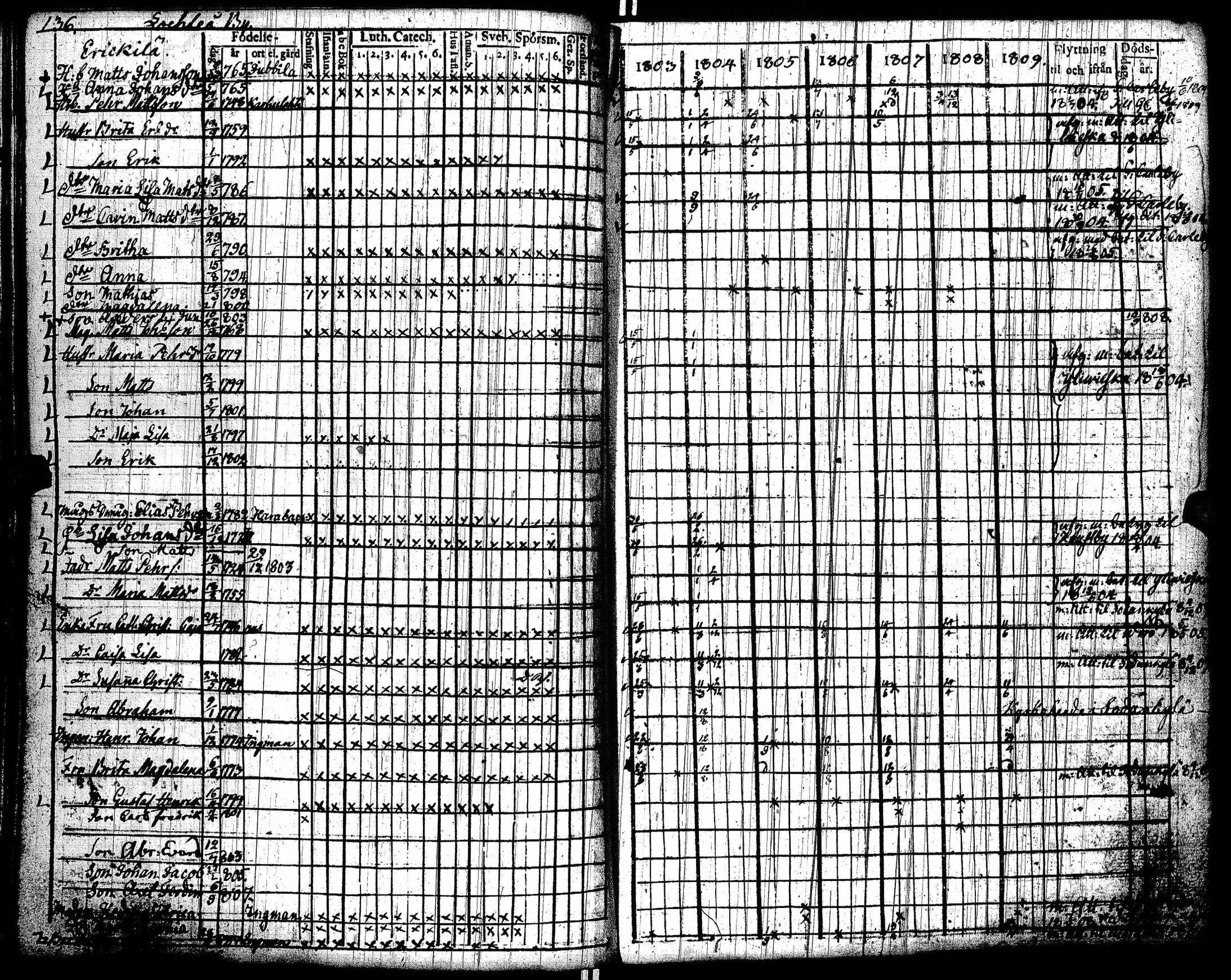 [ ../kirjat/Kirkonkirjat/lohtaja/rippikirja_1803-1809_uk517/kuvat/140.jpg ]