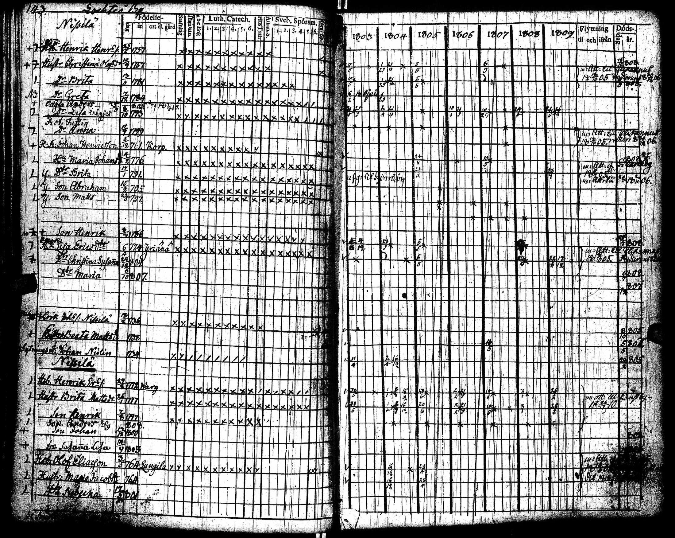 [ ../kirjat/Kirkonkirjat/lohtaja/rippikirja_1803-1809_uk517/kuvat/147.jpg ]