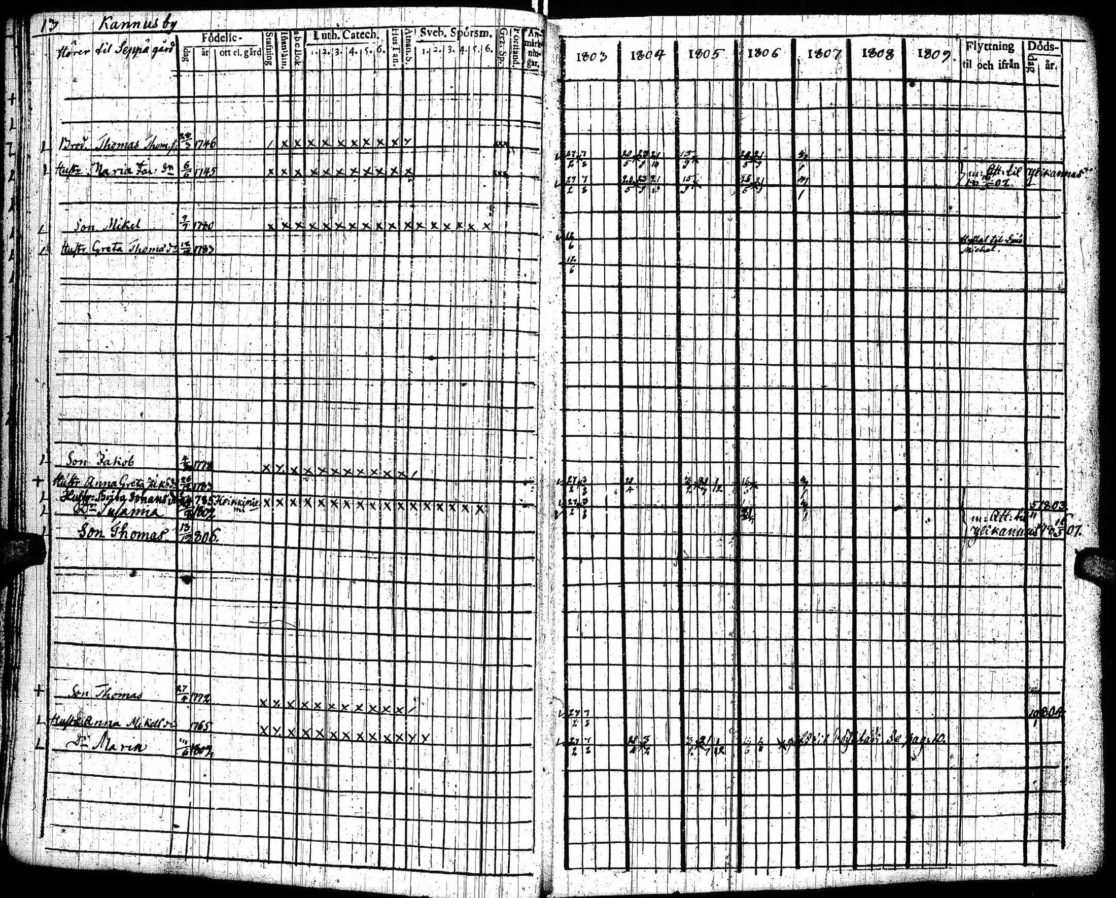 [ ../kirjat/Kirkonkirjat/lohtaja/rippikirja_1803-1809_uk517/kuvat/16.jpg ]