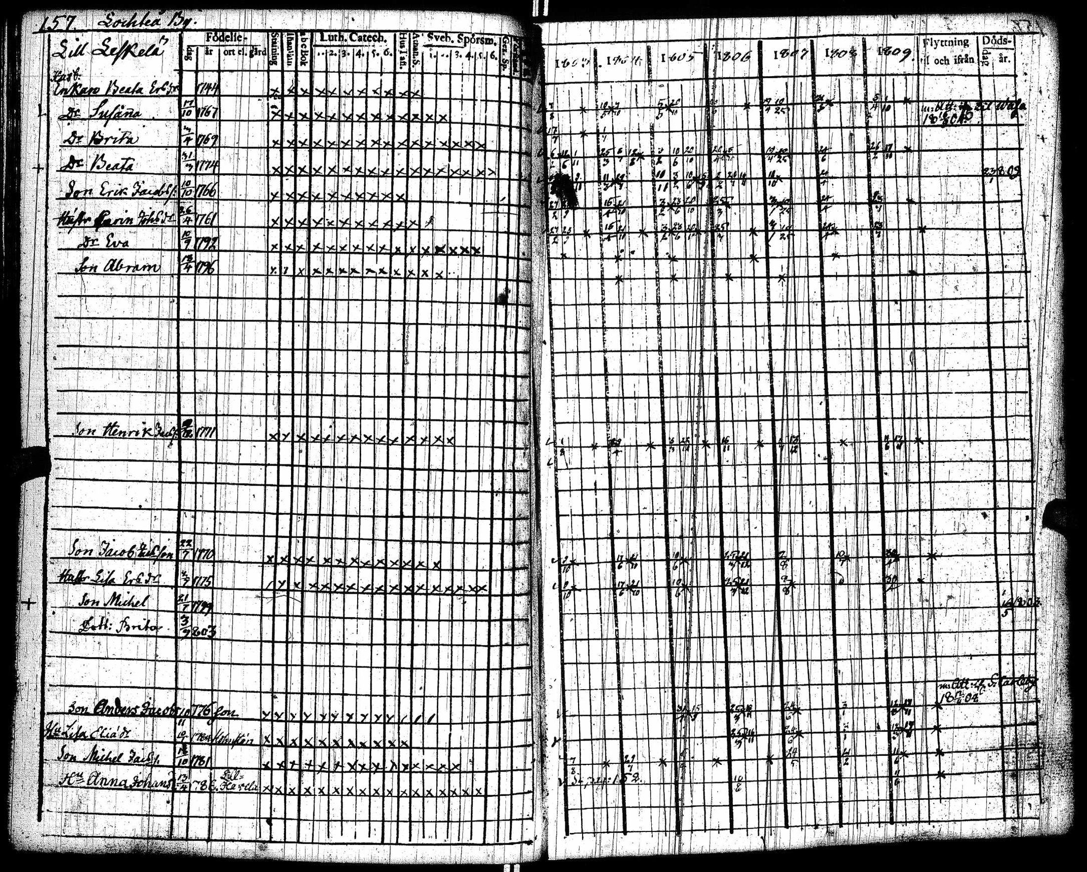 [ ../kirjat/Kirkonkirjat/lohtaja/rippikirja_1803-1809_uk517/kuvat/161.jpg ]