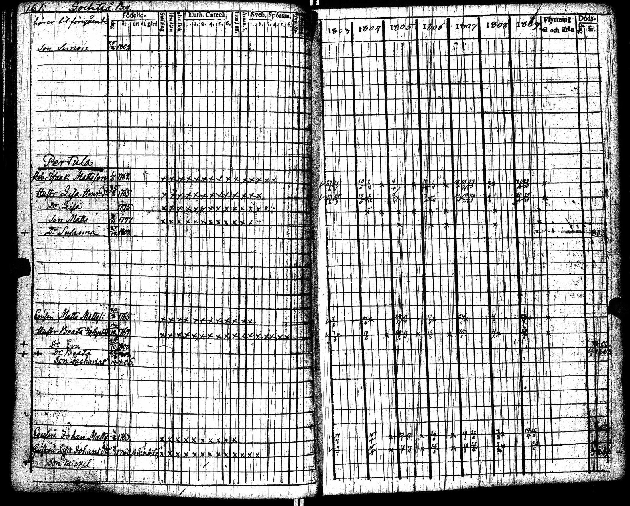 [ ../kirjat/Kirkonkirjat/lohtaja/rippikirja_1803-1809_uk517/kuvat/165.jpg ]
