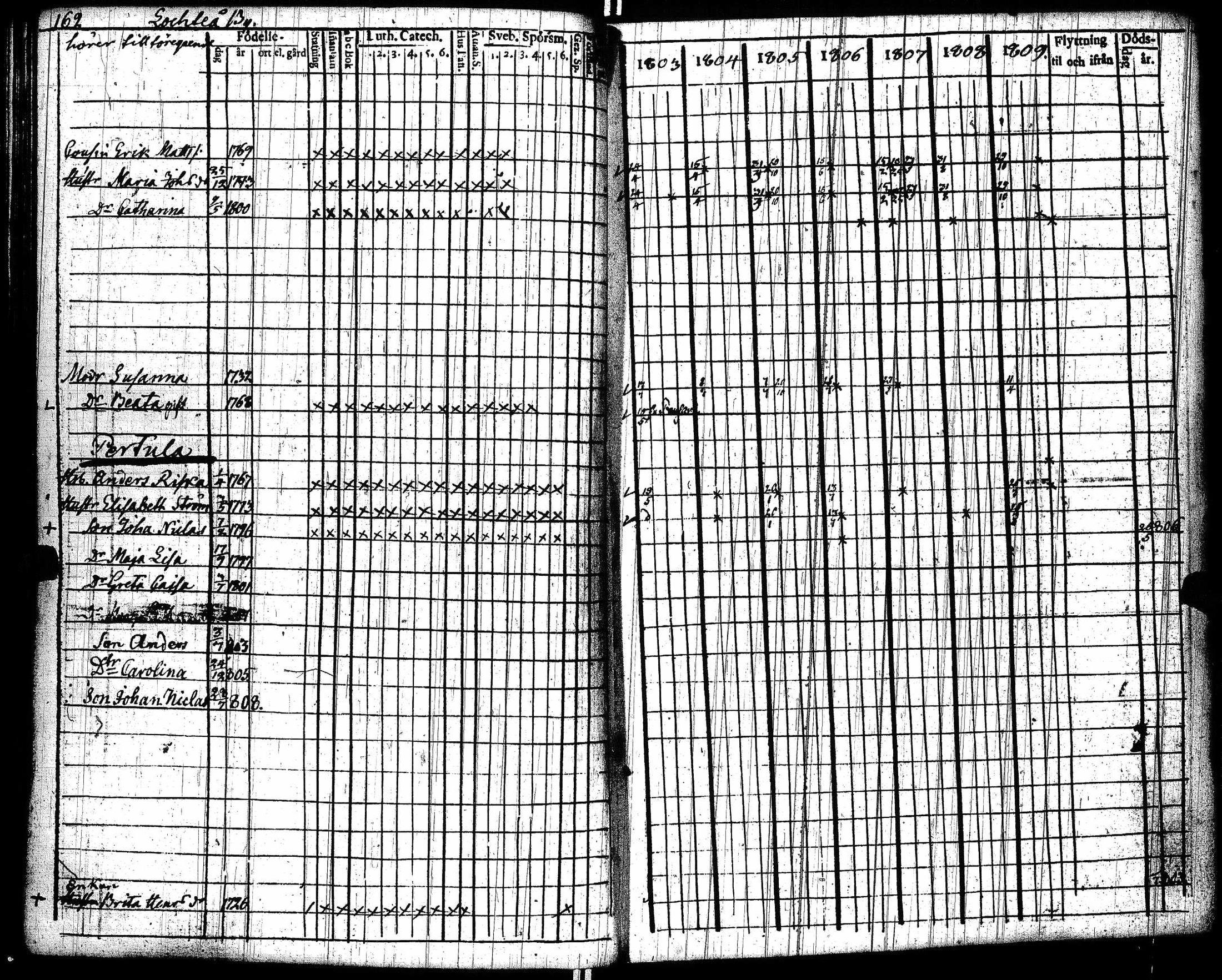 [ ../kirjat/Kirkonkirjat/lohtaja/rippikirja_1803-1809_uk517/kuvat/166.jpg ]