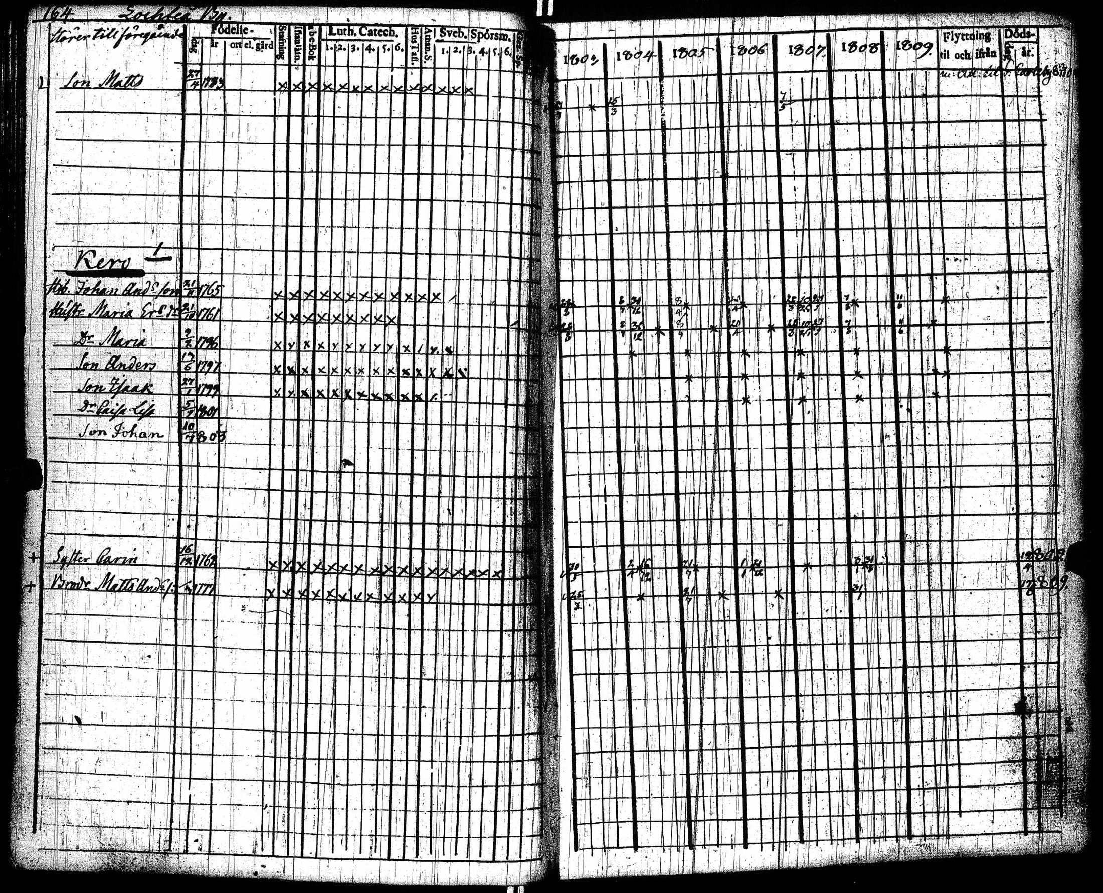 [ ../kirjat/Kirkonkirjat/lohtaja/rippikirja_1803-1809_uk517/kuvat/168.jpg ]