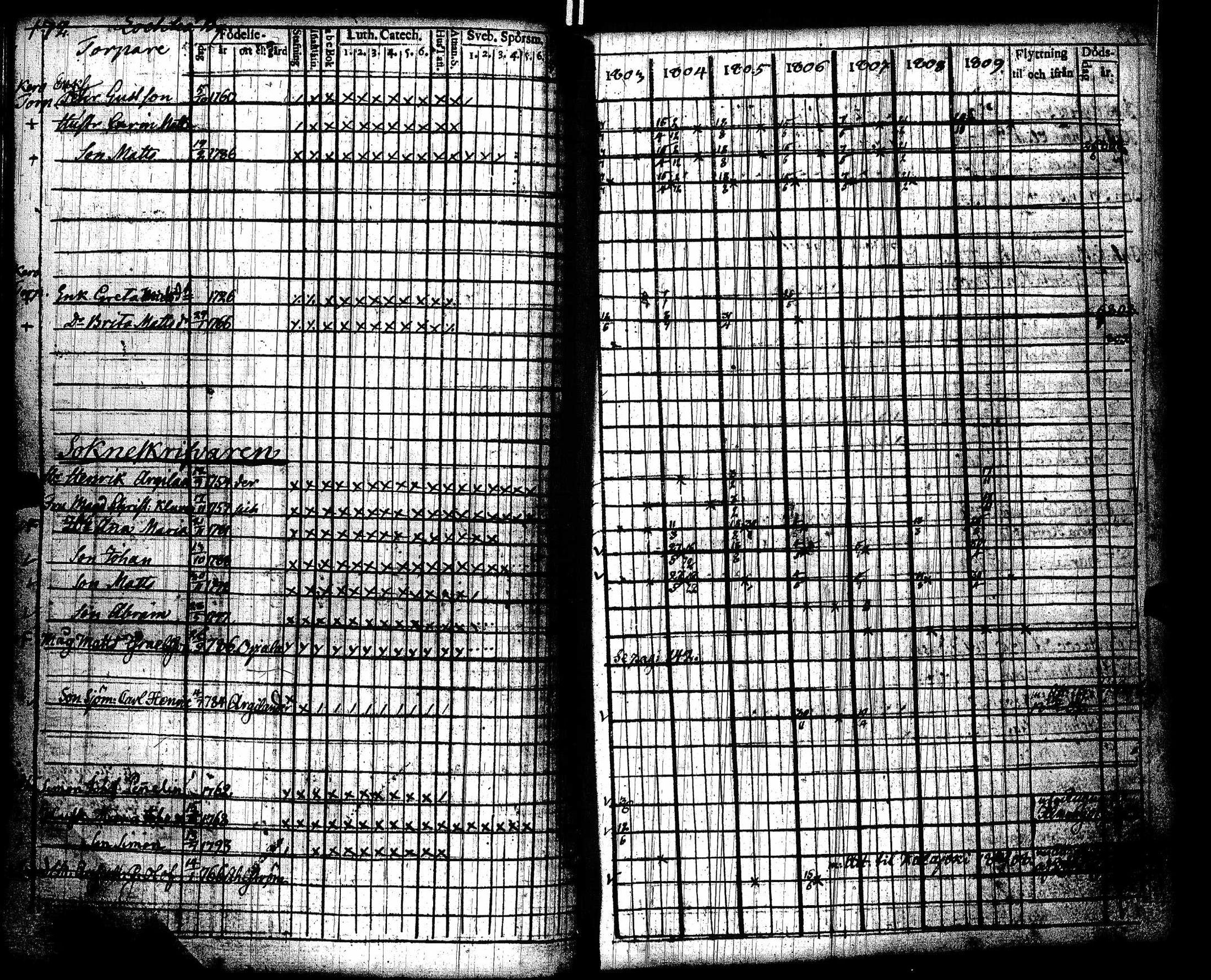 [ ../kirjat/Kirkonkirjat/lohtaja/rippikirja_1803-1809_uk517/kuvat/176.jpg ]