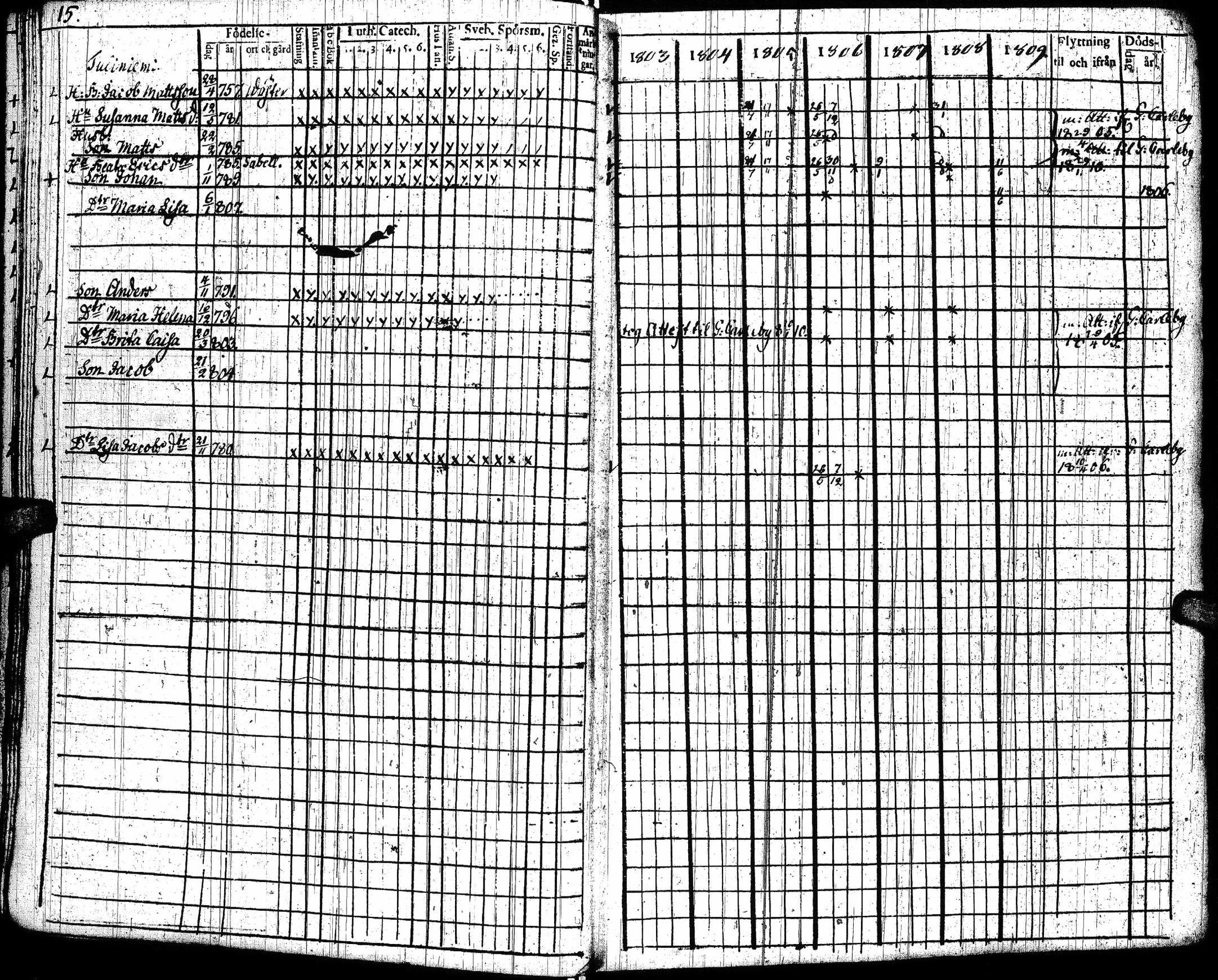 [ ../kirjat/Kirkonkirjat/lohtaja/rippikirja_1803-1809_uk517/kuvat/18.jpg ]