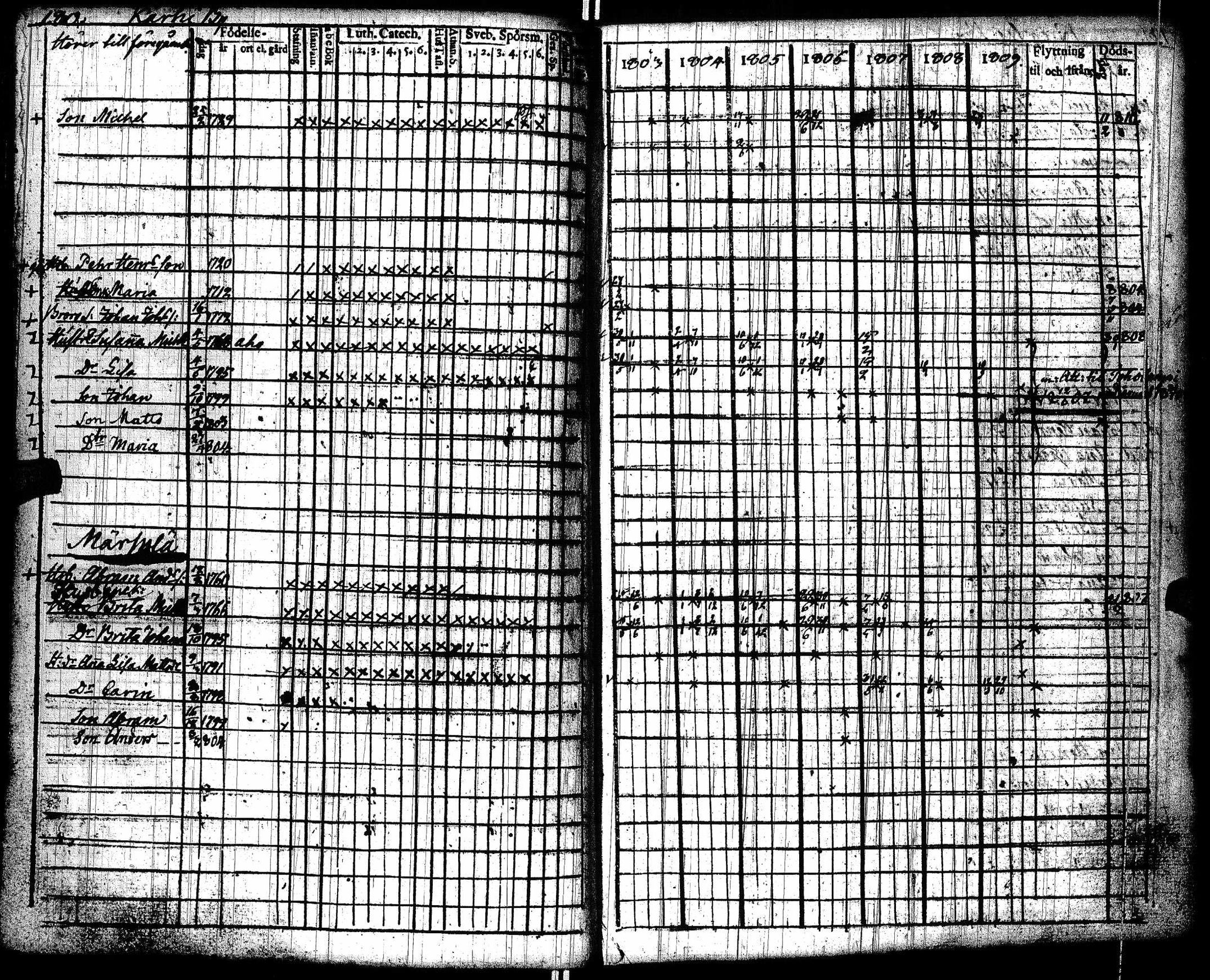 [ ../kirjat/Kirkonkirjat/lohtaja/rippikirja_1803-1809_uk517/kuvat/184.jpg ]