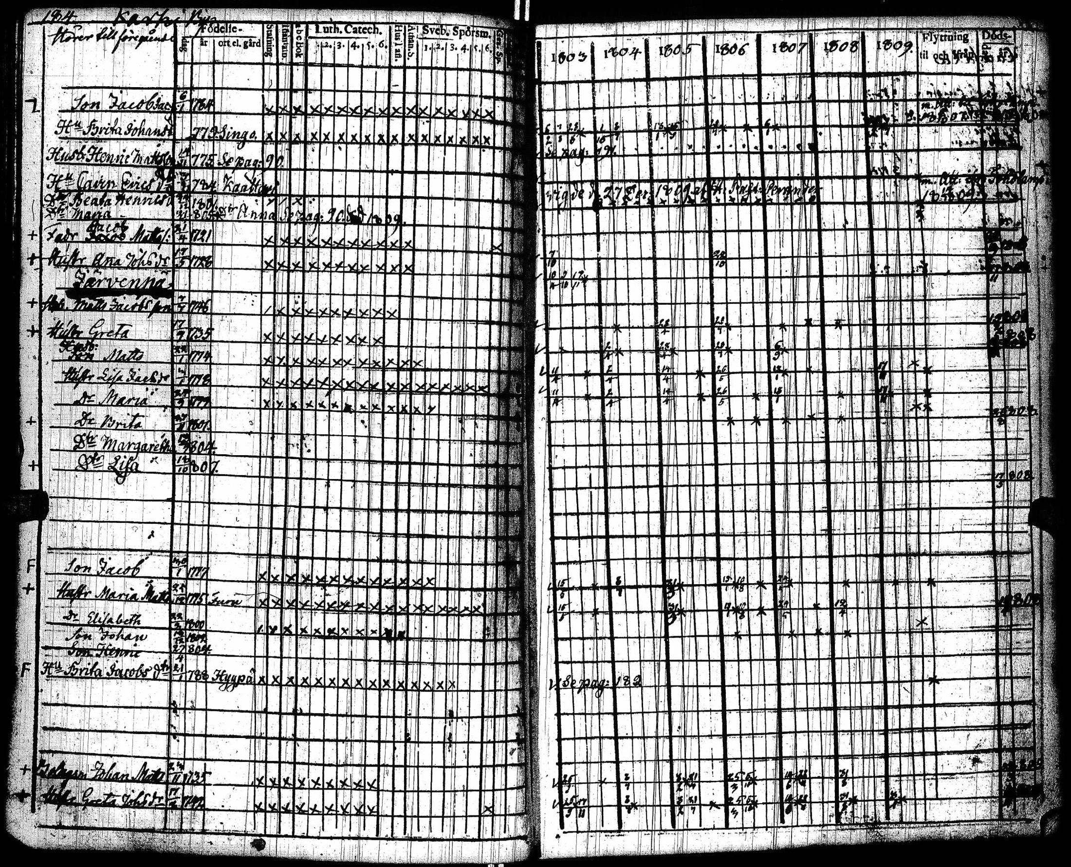[ ../kirjat/Kirkonkirjat/lohtaja/rippikirja_1803-1809_uk517/kuvat/188.jpg ]