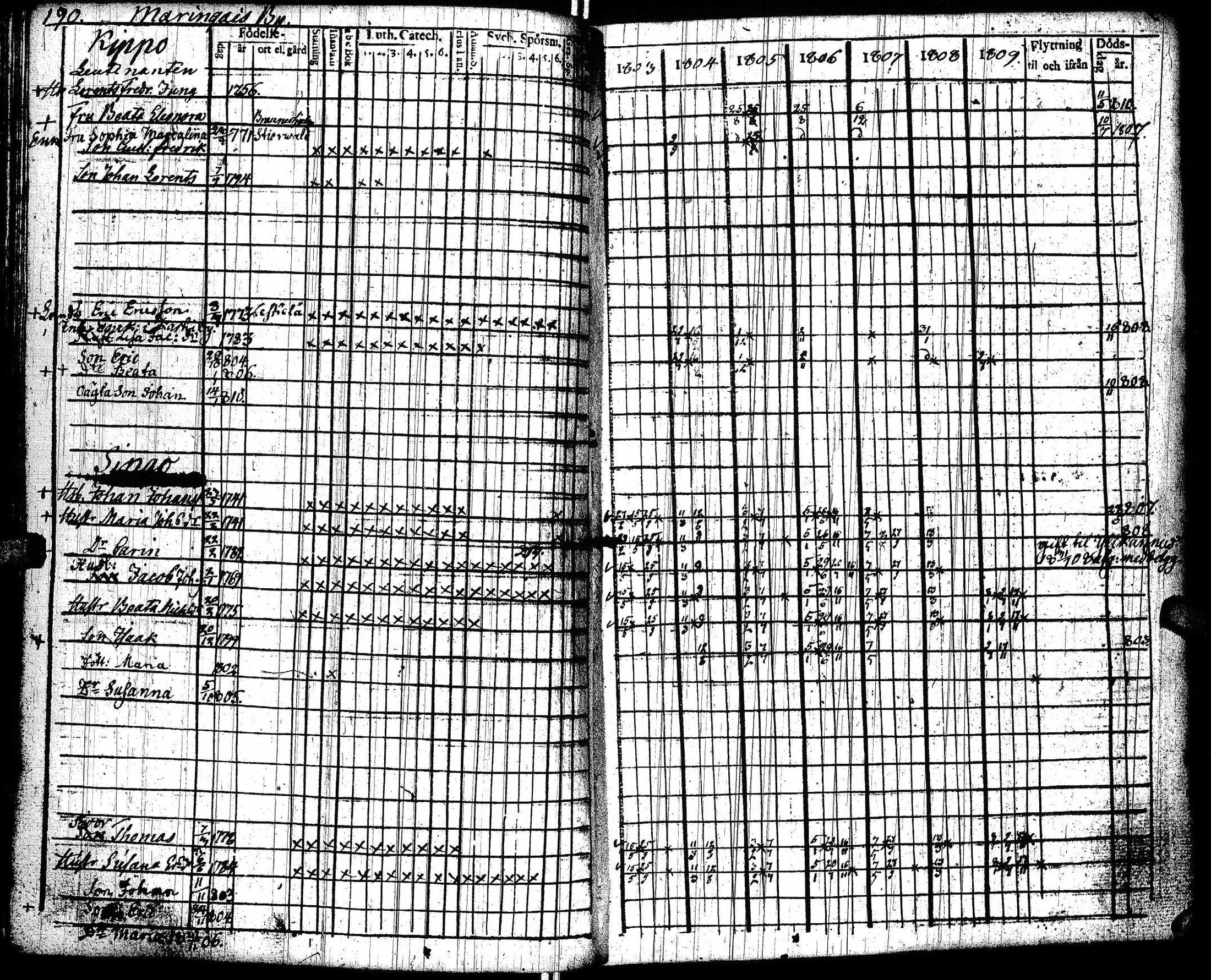 [ ../kirjat/Kirkonkirjat/lohtaja/rippikirja_1803-1809_uk517/kuvat/194.jpg ]