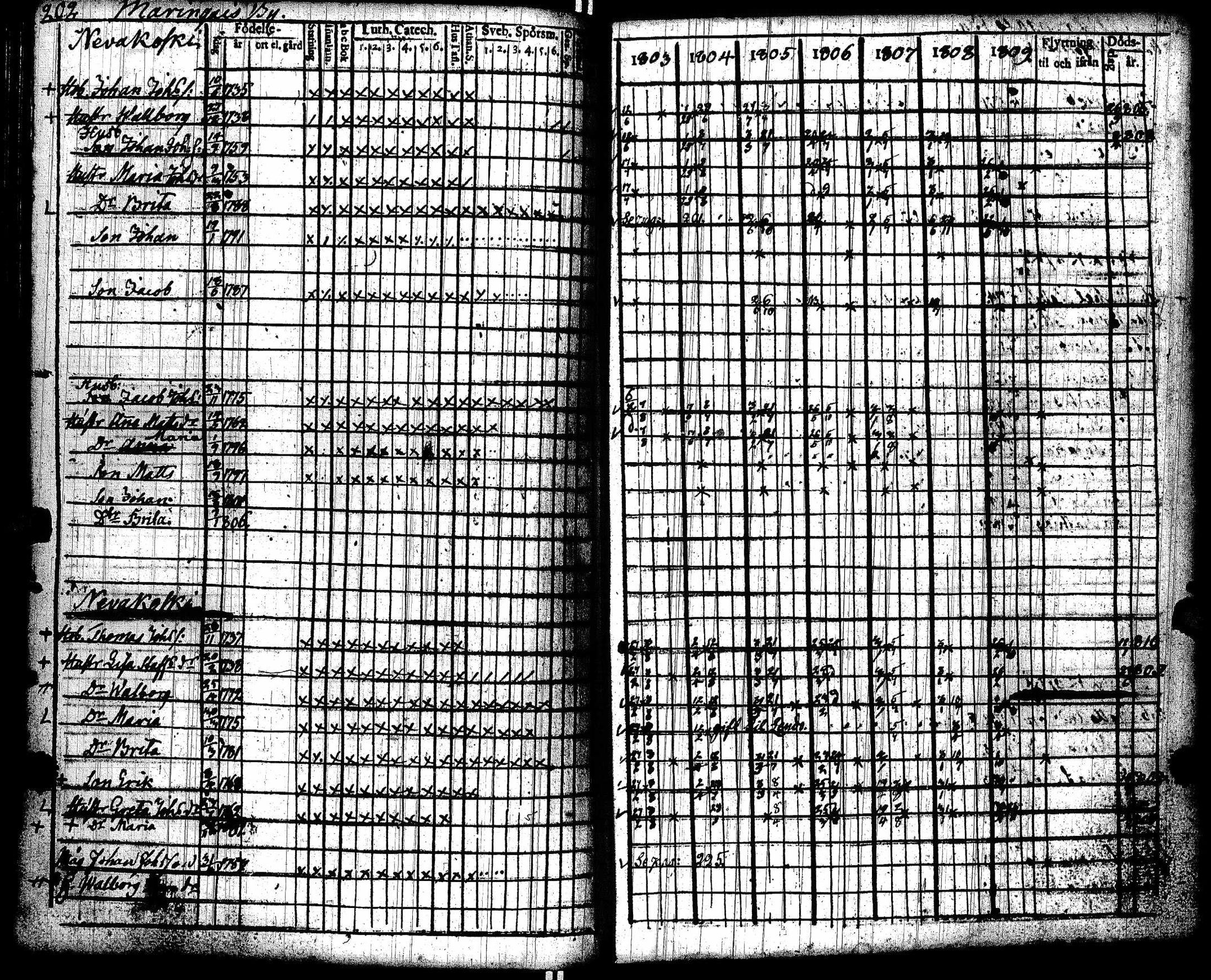 [ ../kirjat/Kirkonkirjat/lohtaja/rippikirja_1803-1809_uk517/kuvat/206.jpg ]