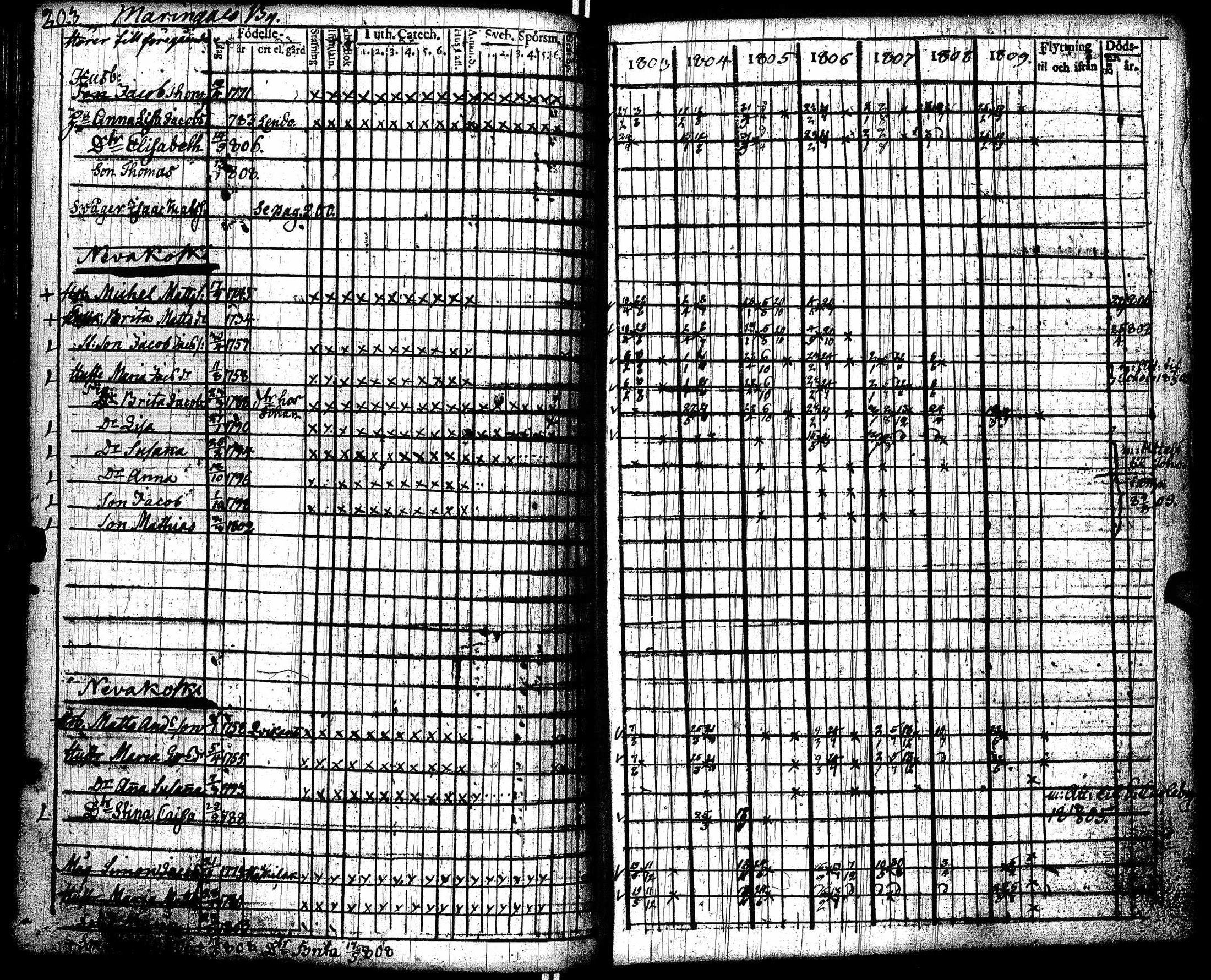 [ ../kirjat/Kirkonkirjat/lohtaja/rippikirja_1803-1809_uk517/kuvat/207.jpg ]