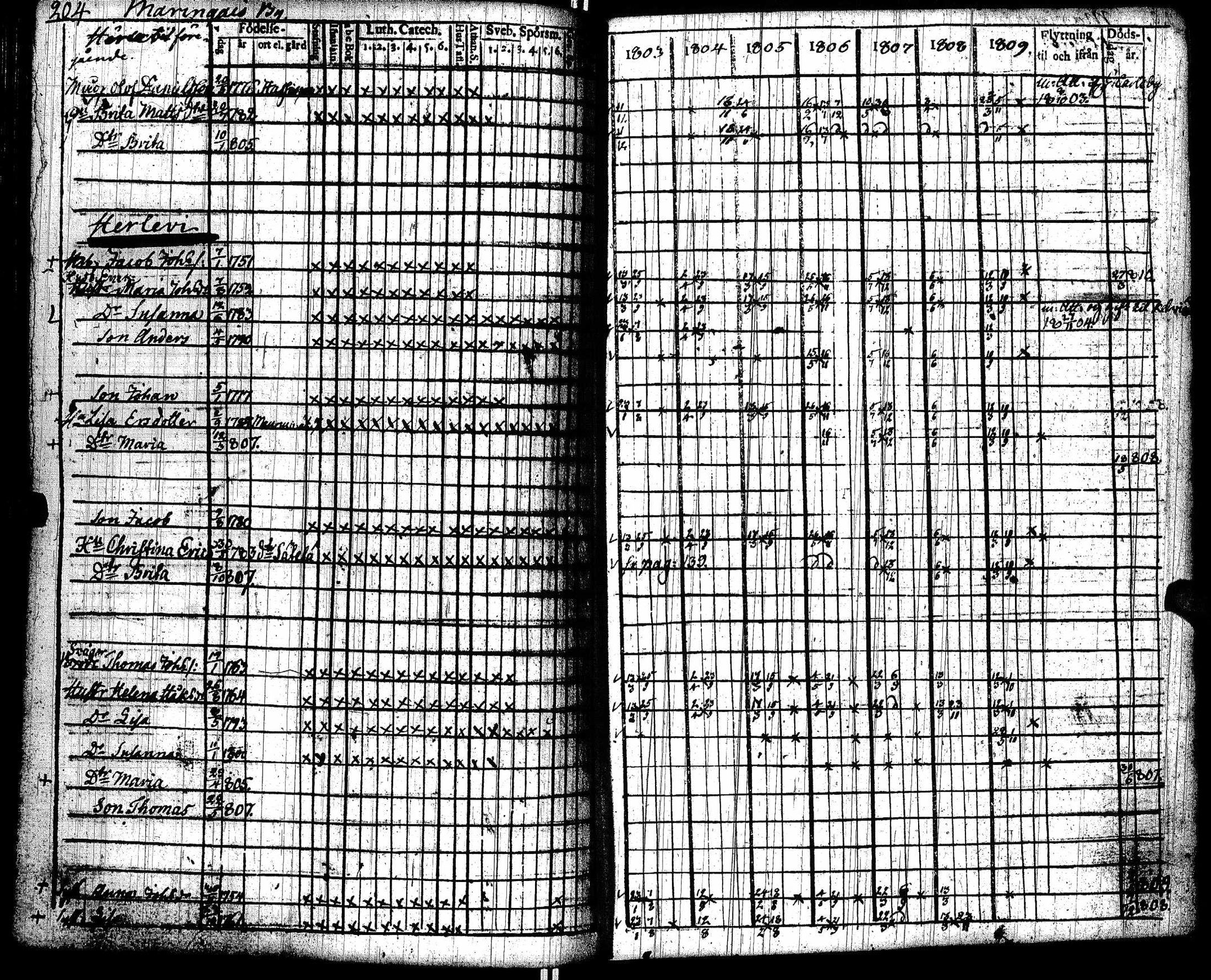 [ ../kirjat/Kirkonkirjat/lohtaja/rippikirja_1803-1809_uk517/kuvat/208.jpg ]