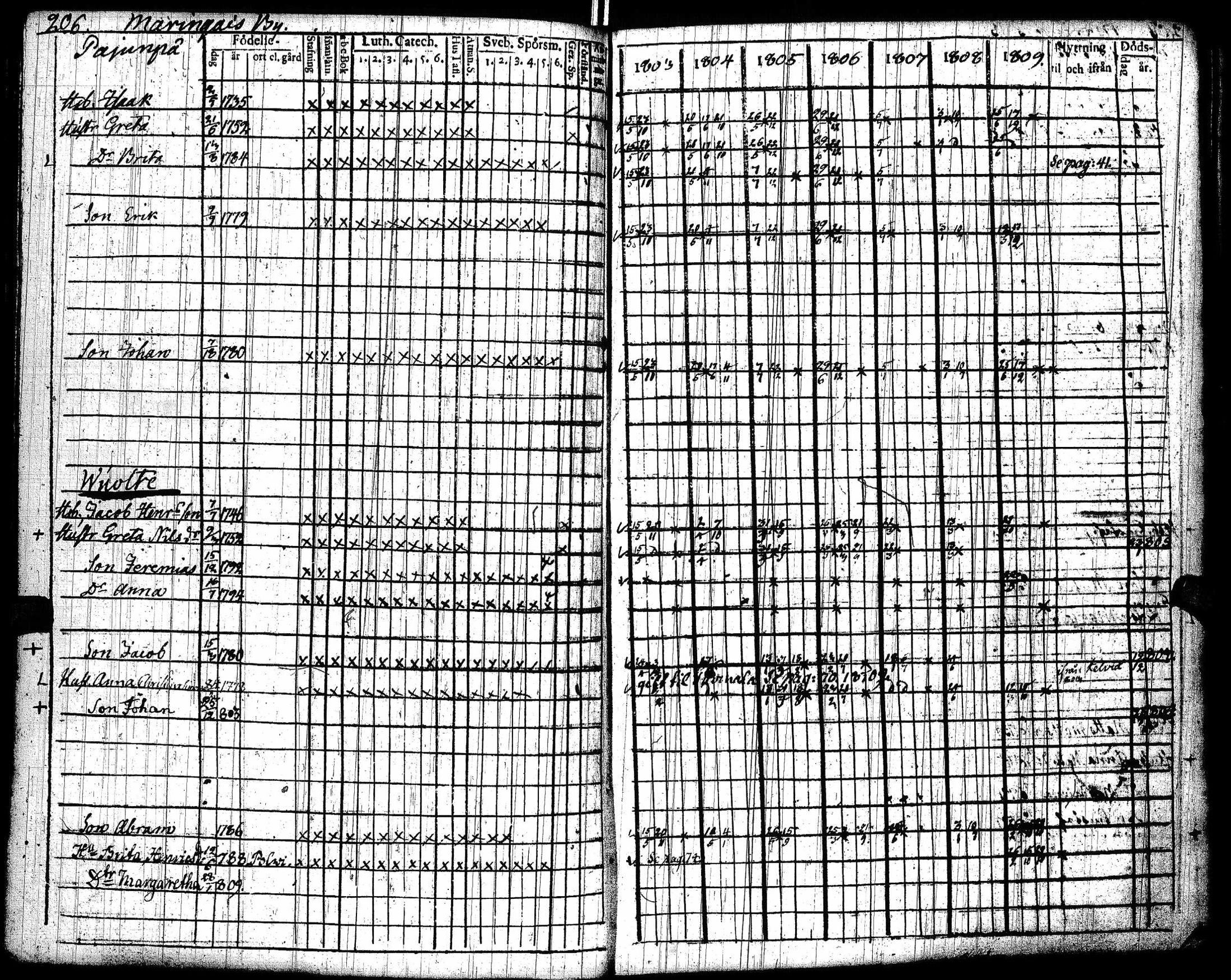 [ ../kirjat/Kirkonkirjat/lohtaja/rippikirja_1803-1809_uk517/kuvat/210.jpg ]