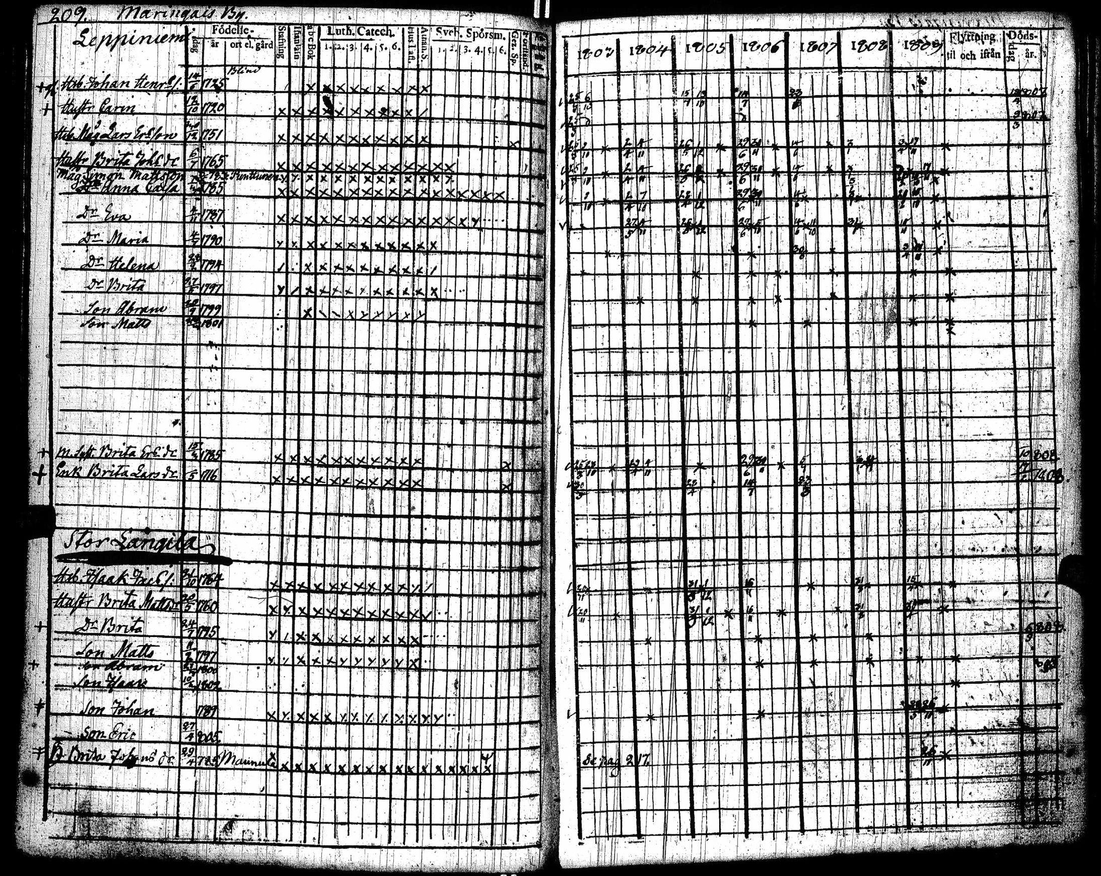 [ ../kirjat/Kirkonkirjat/lohtaja/rippikirja_1803-1809_uk517/kuvat/213.jpg ]