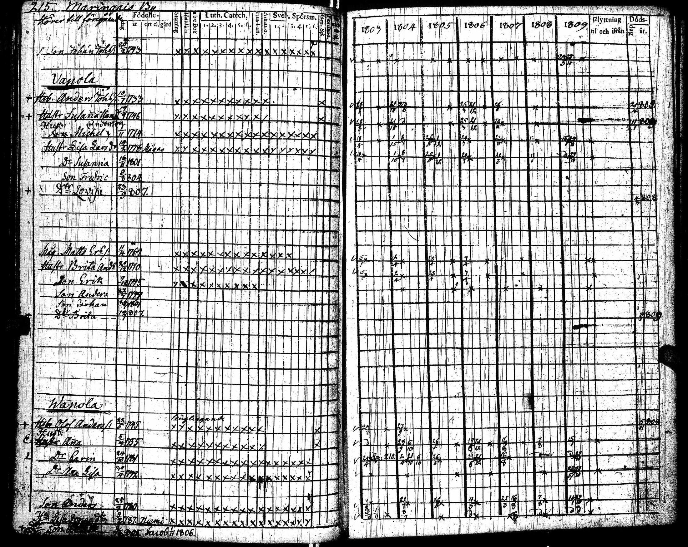 [ ../kirjat/Kirkonkirjat/lohtaja/rippikirja_1803-1809_uk517/kuvat/219.jpg ]