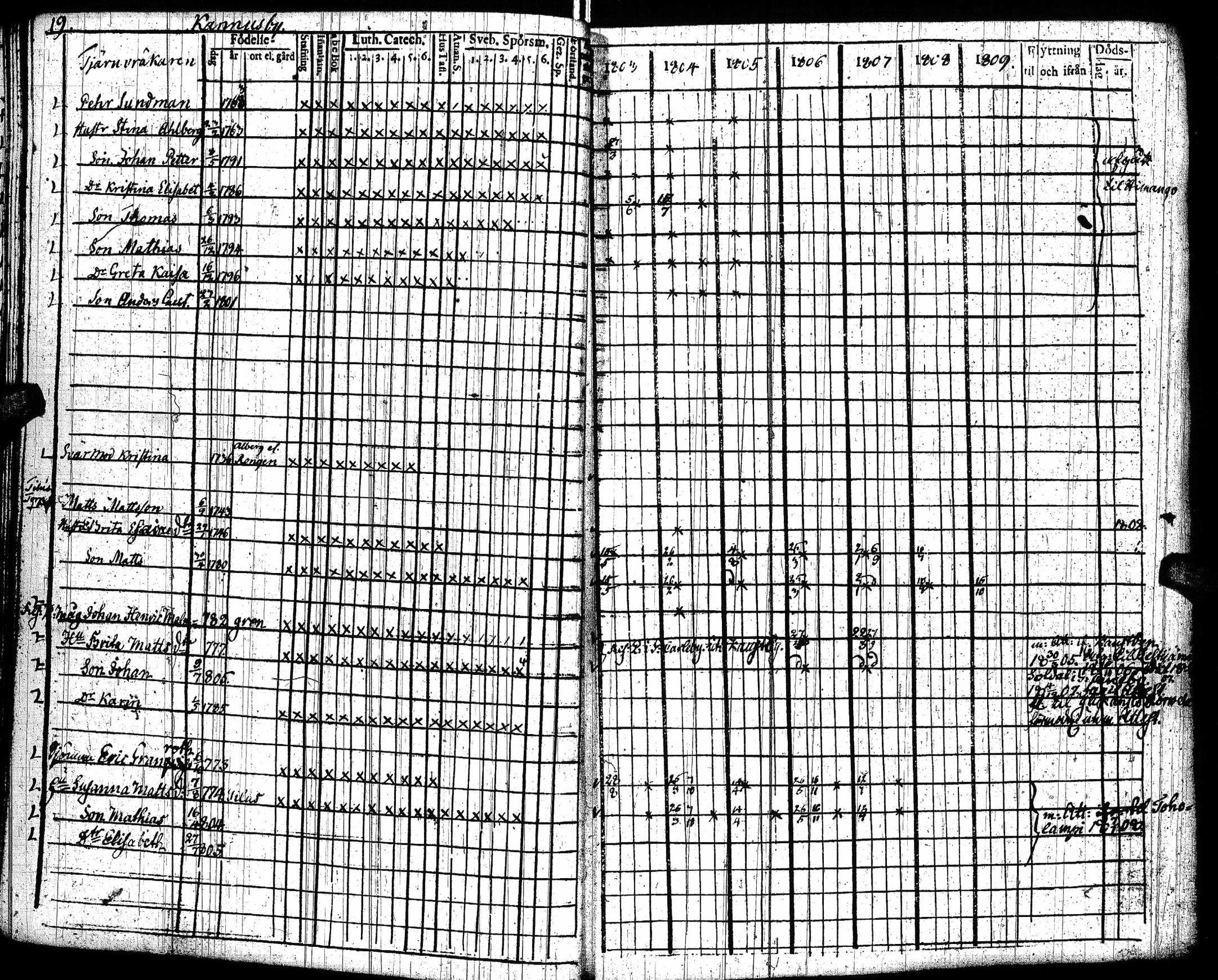 [ ../kirjat/Kirkonkirjat/lohtaja/rippikirja_1803-1809_uk517/kuvat/22.jpg ]