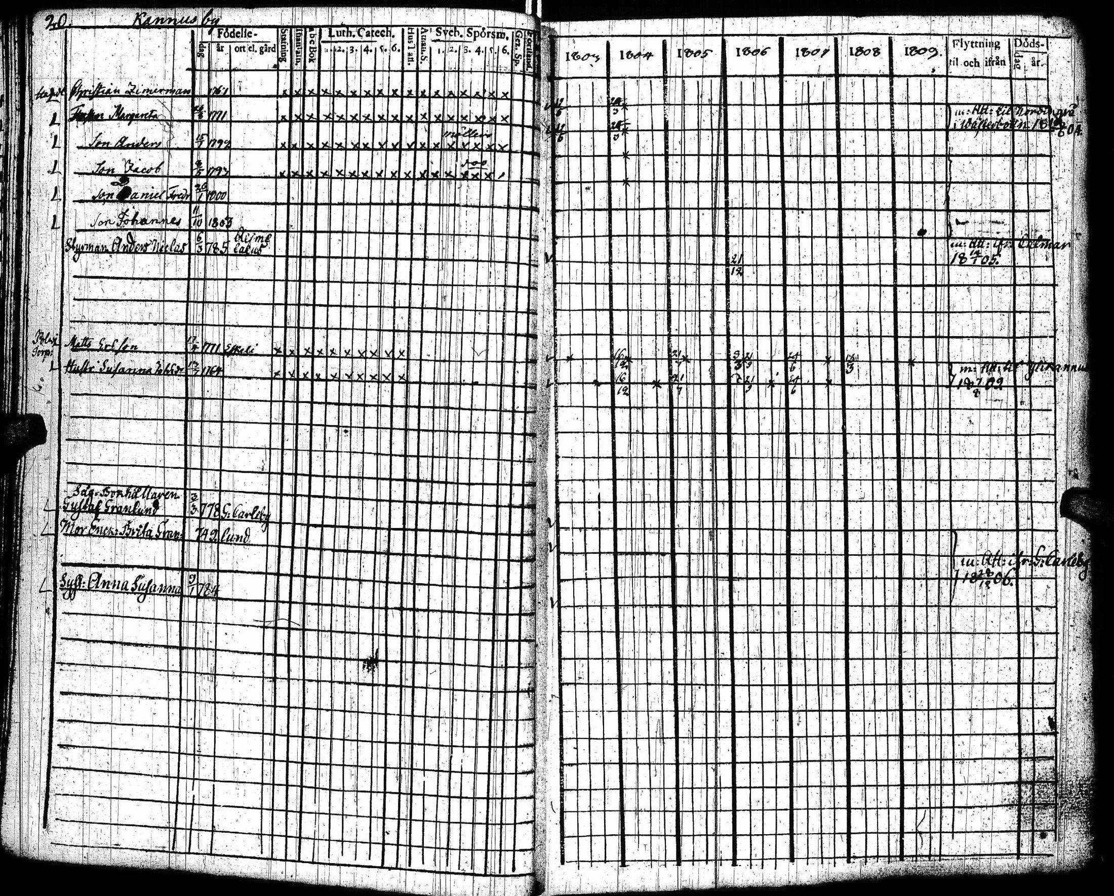 [ ../kirjat/Kirkonkirjat/lohtaja/rippikirja_1803-1809_uk517/kuvat/23.jpg ]