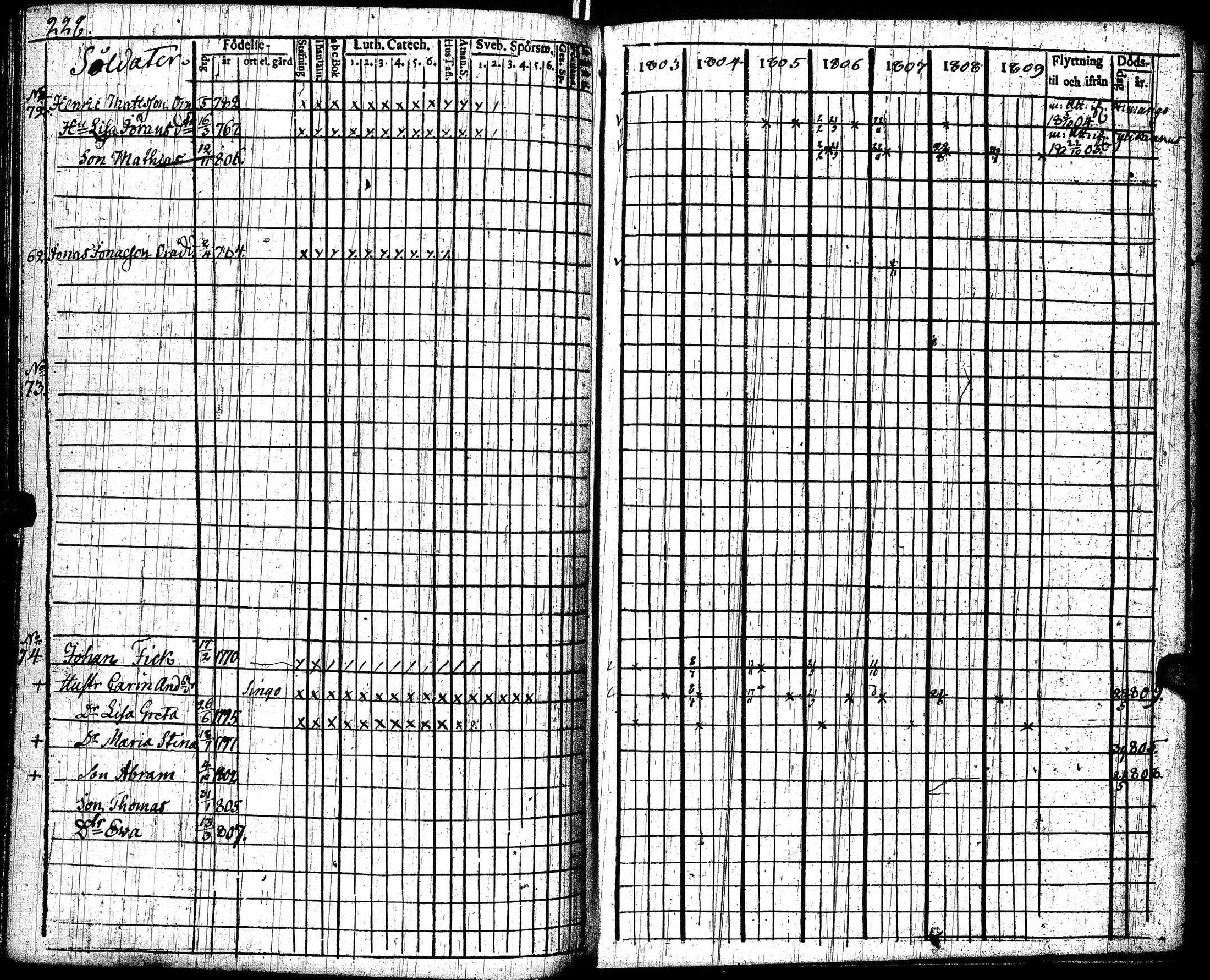 [ ../kirjat/Kirkonkirjat/lohtaja/rippikirja_1803-1809_uk517/kuvat/232.jpg ]