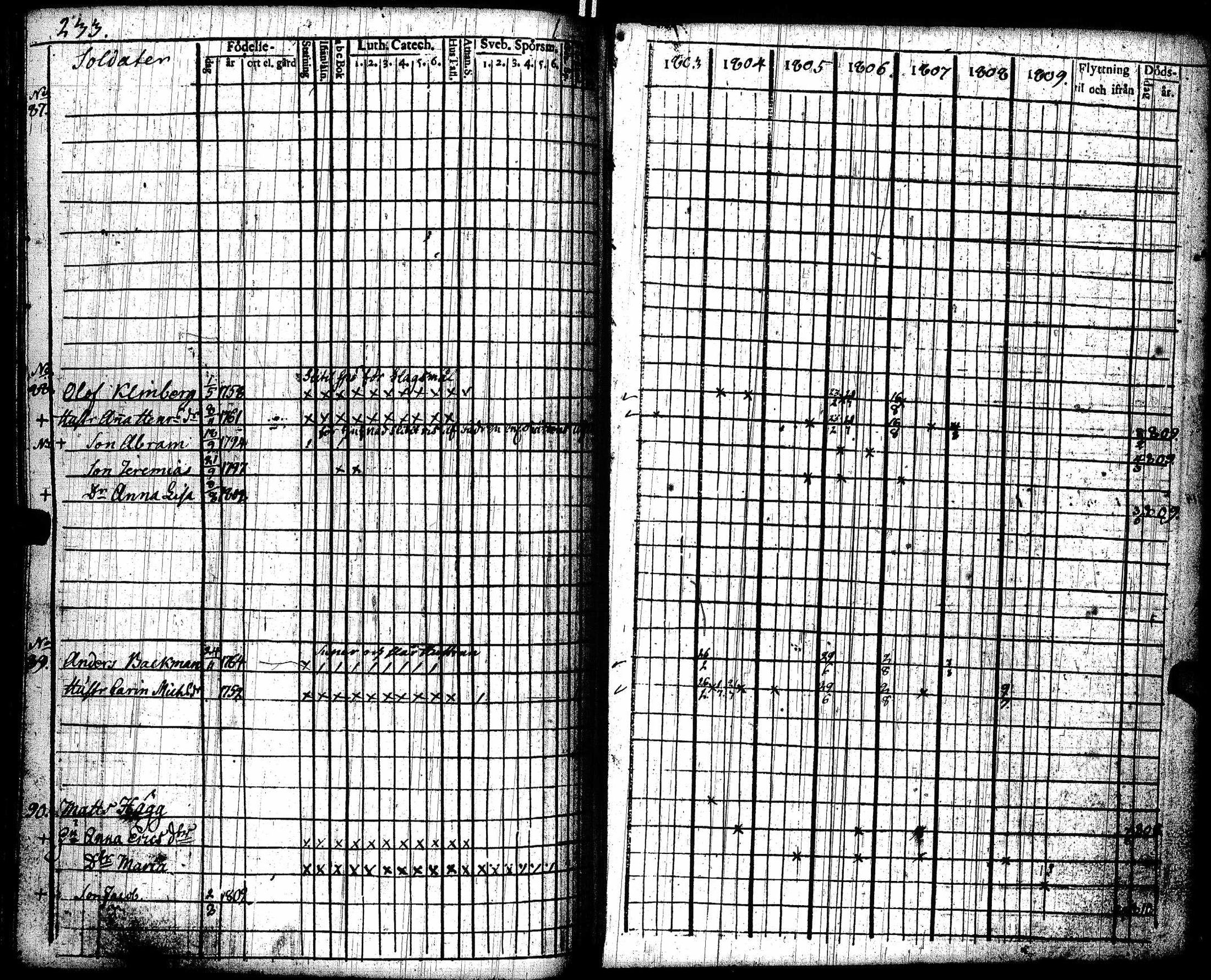 [ ../kirjat/Kirkonkirjat/lohtaja/rippikirja_1803-1809_uk517/kuvat/237.jpg ]
