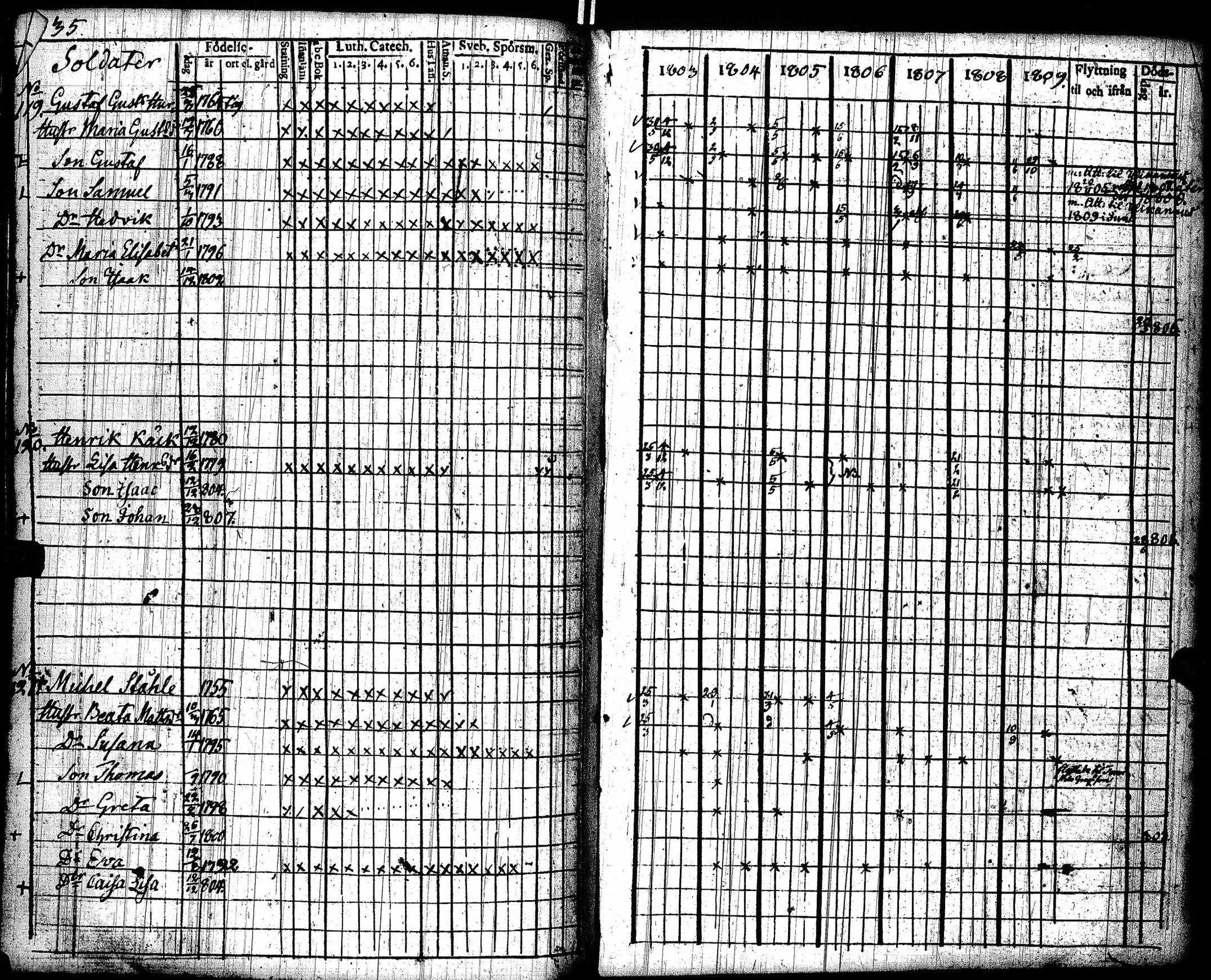[ ../kirjat/Kirkonkirjat/lohtaja/rippikirja_1803-1809_uk517/kuvat/239.jpg ]