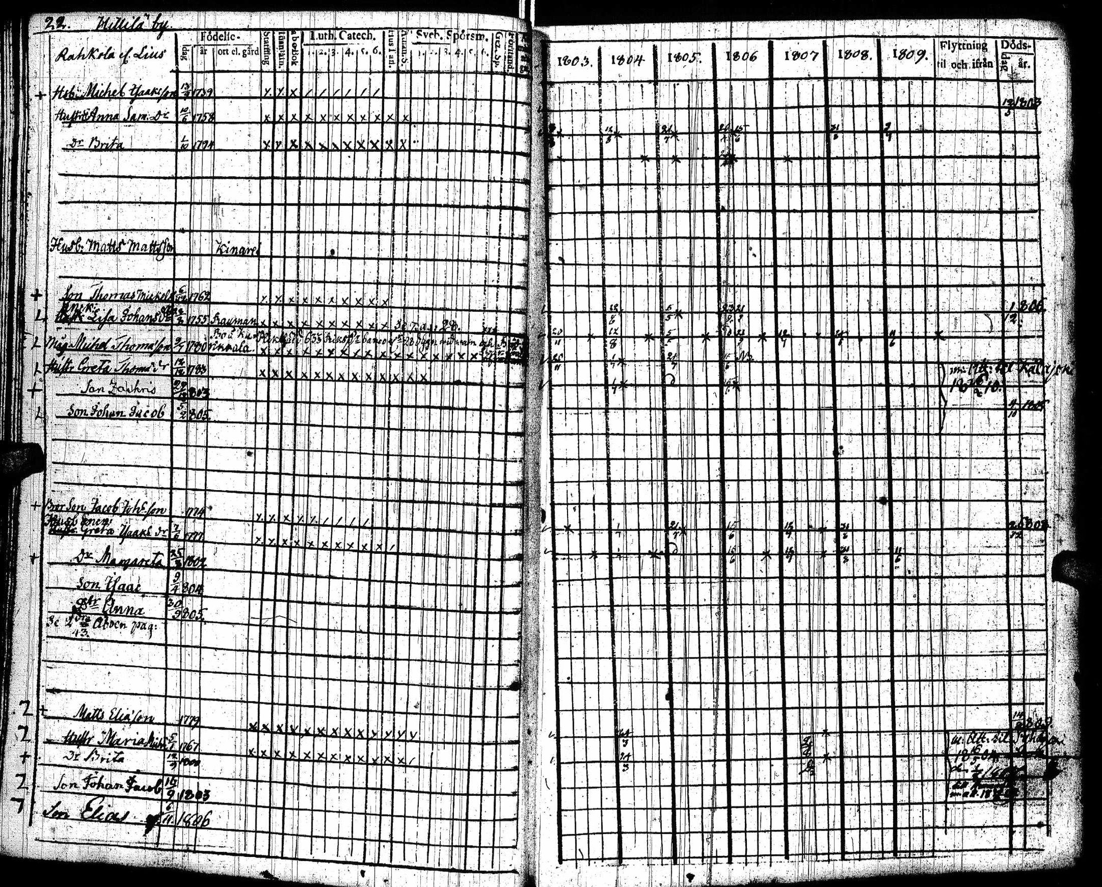 [ ../kirjat/Kirkonkirjat/lohtaja/rippikirja_1803-1809_uk517/kuvat/25.jpg ]