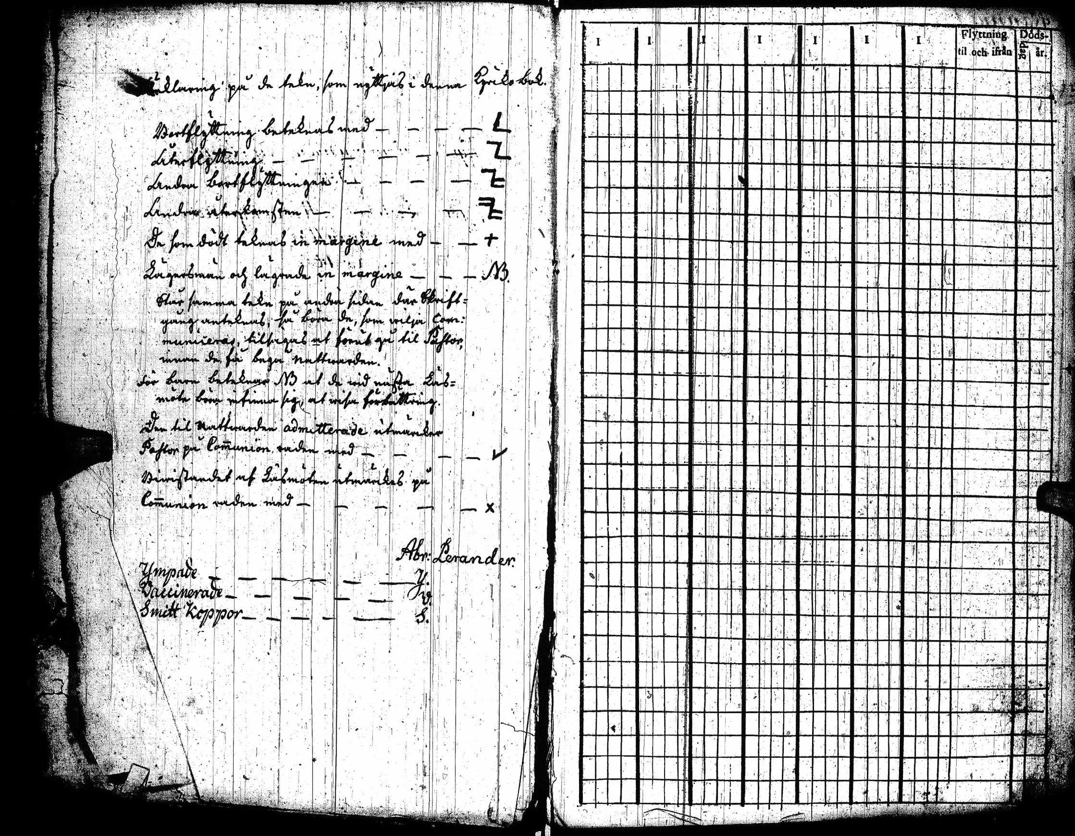 [ ../kirjat/Kirkonkirjat/lohtaja/rippikirja_1803-1809_uk517/kuvat/3.jpg ]