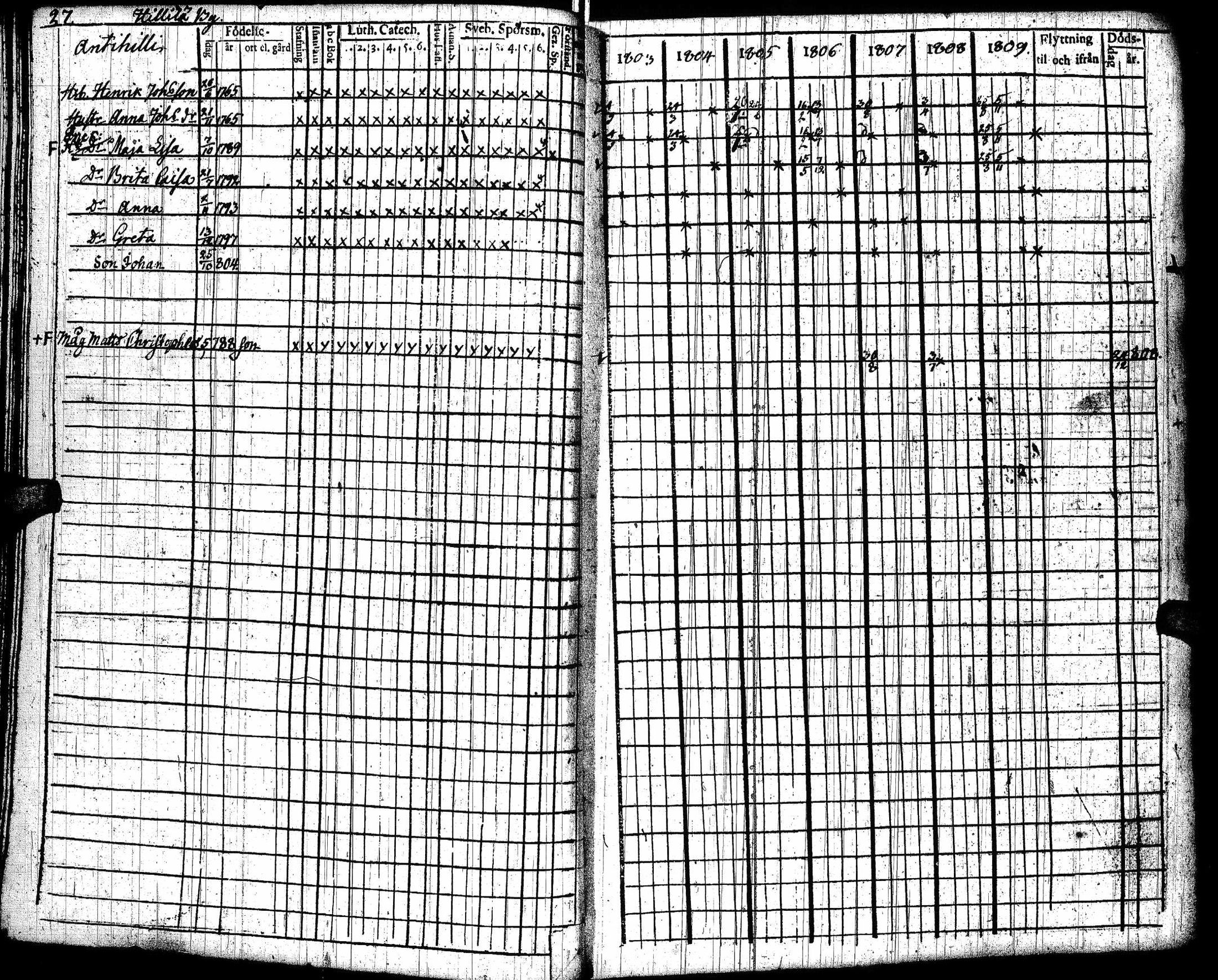 [ ../kirjat/Kirkonkirjat/lohtaja/rippikirja_1803-1809_uk517/kuvat/30.jpg ]