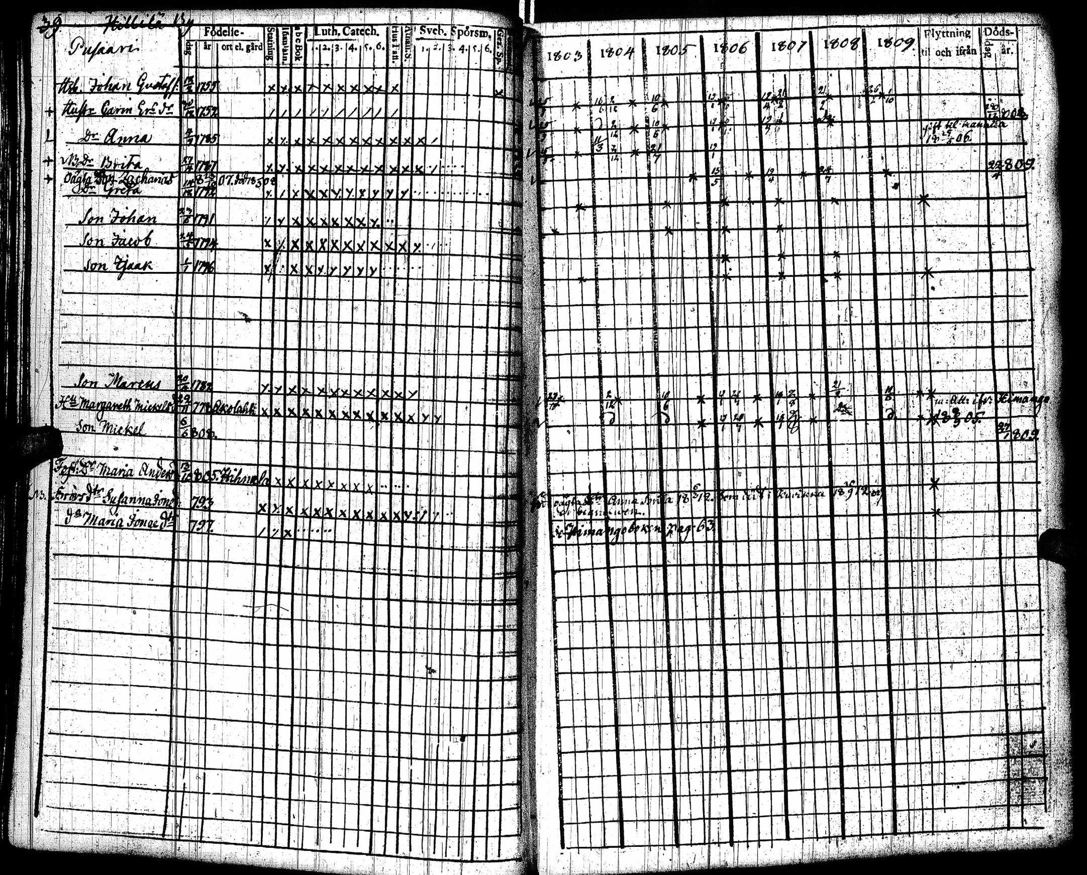 [ ../kirjat/Kirkonkirjat/lohtaja/rippikirja_1803-1809_uk517/kuvat/42.jpg ]
