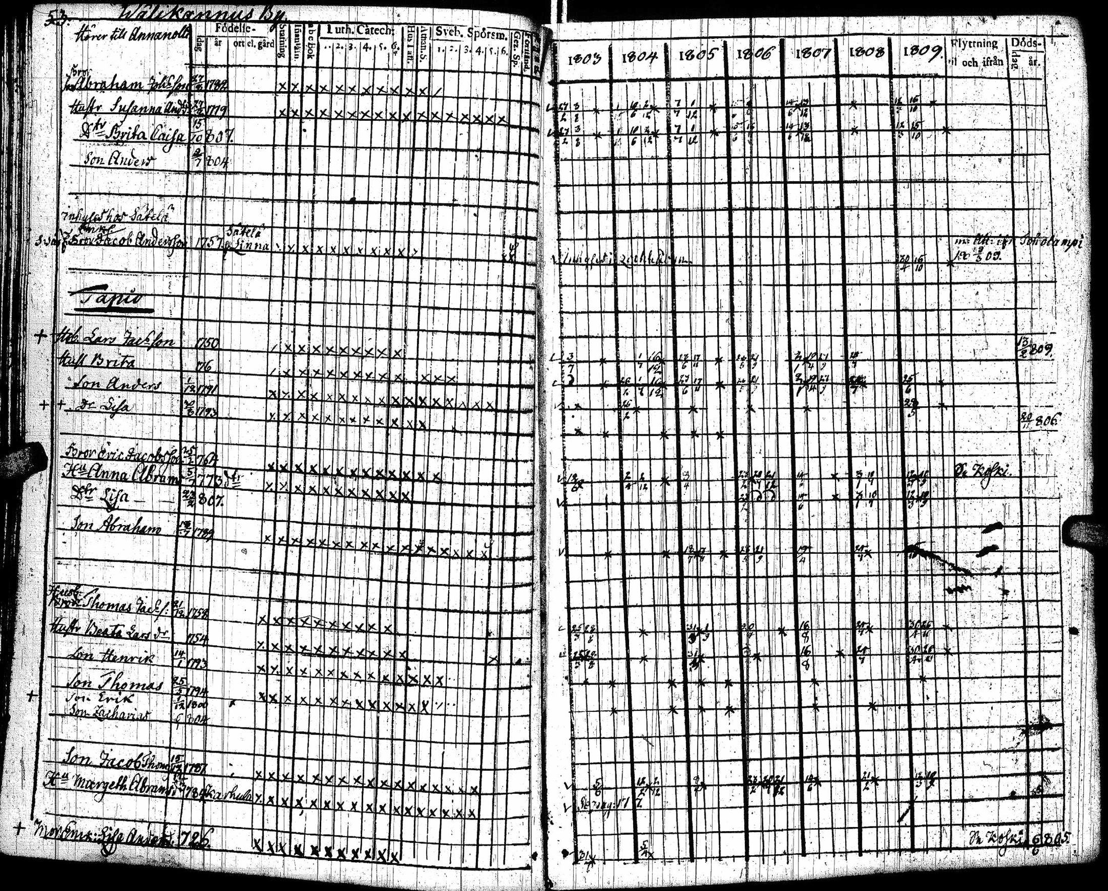 [ ../kirjat/Kirkonkirjat/lohtaja/rippikirja_1803-1809_uk517/kuvat/57.jpg ]