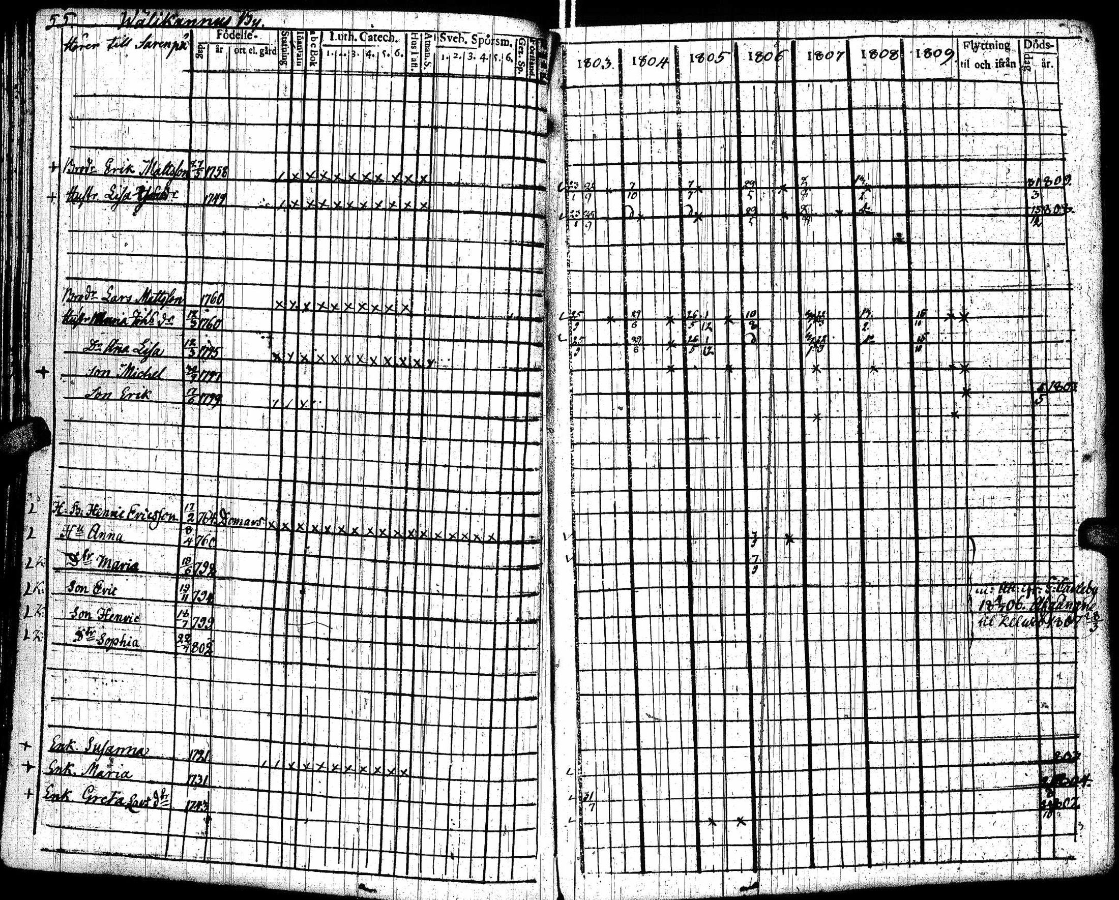 [ ../kirjat/Kirkonkirjat/lohtaja/rippikirja_1803-1809_uk517/kuvat/59.jpg ]