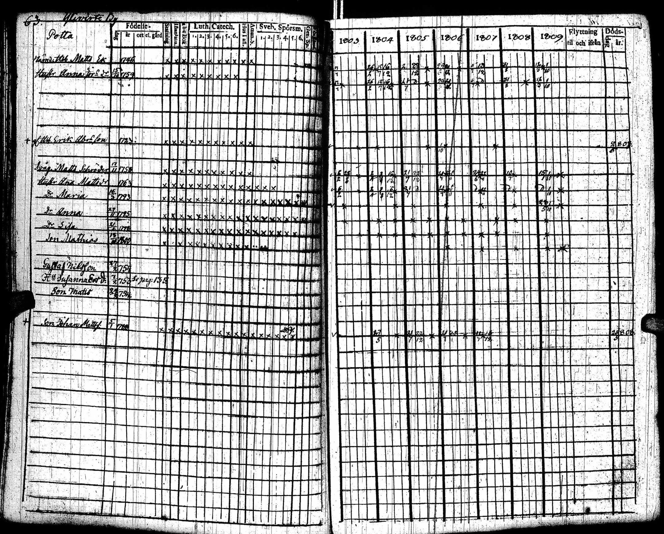 [ ../kirjat/Kirkonkirjat/lohtaja/rippikirja_1803-1809_uk517/kuvat/67.jpg ]