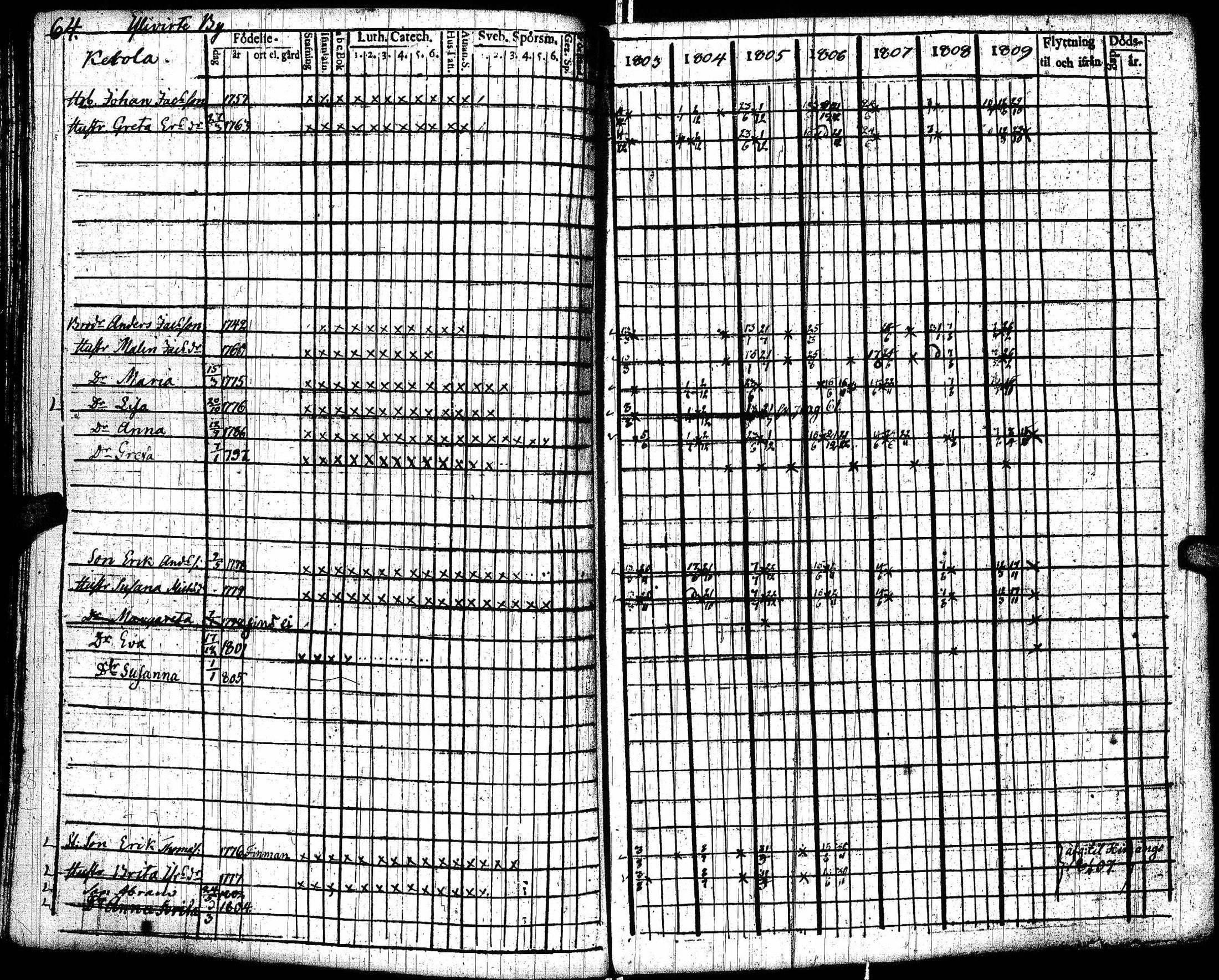 [ ../kirjat/Kirkonkirjat/lohtaja/rippikirja_1803-1809_uk517/kuvat/68.jpg ]