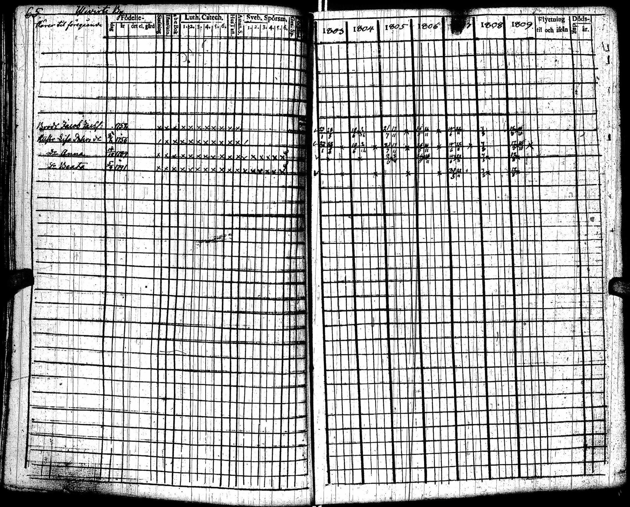 [ ../kirjat/Kirkonkirjat/lohtaja/rippikirja_1803-1809_uk517/kuvat/69.jpg ]