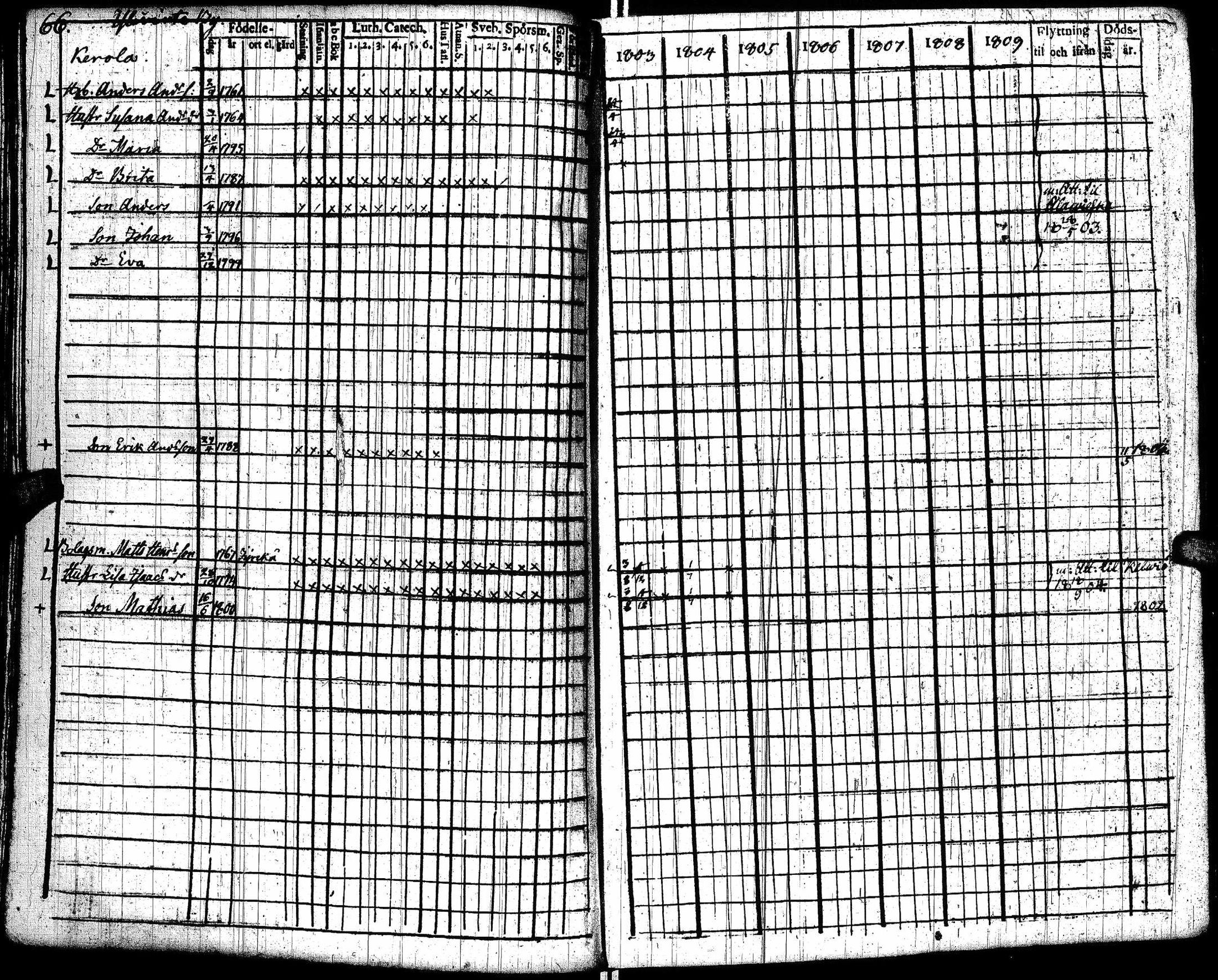 [ ../kirjat/Kirkonkirjat/lohtaja/rippikirja_1803-1809_uk517/kuvat/70.jpg ]