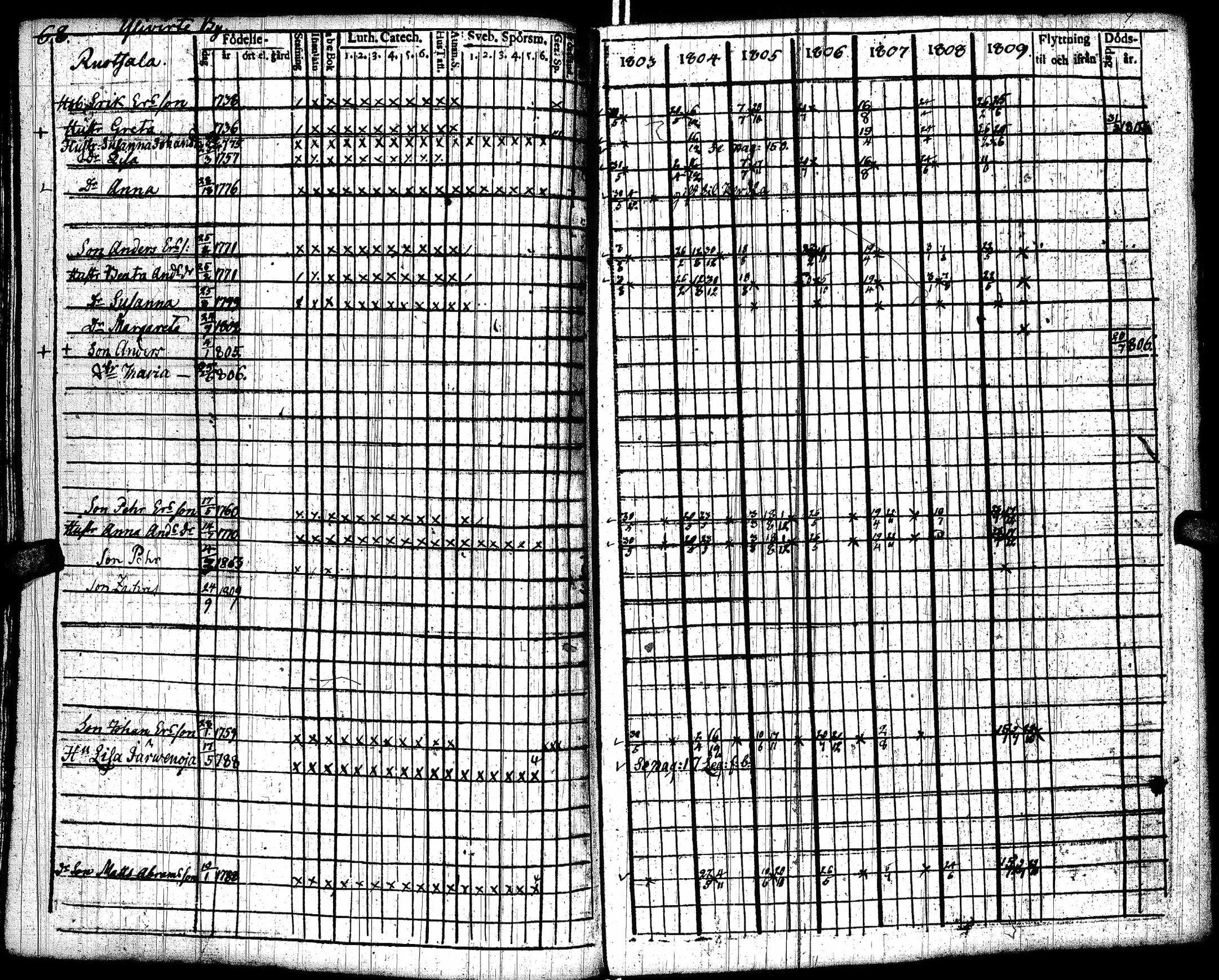 [ ../kirjat/Kirkonkirjat/lohtaja/rippikirja_1803-1809_uk517/kuvat/72.jpg ]