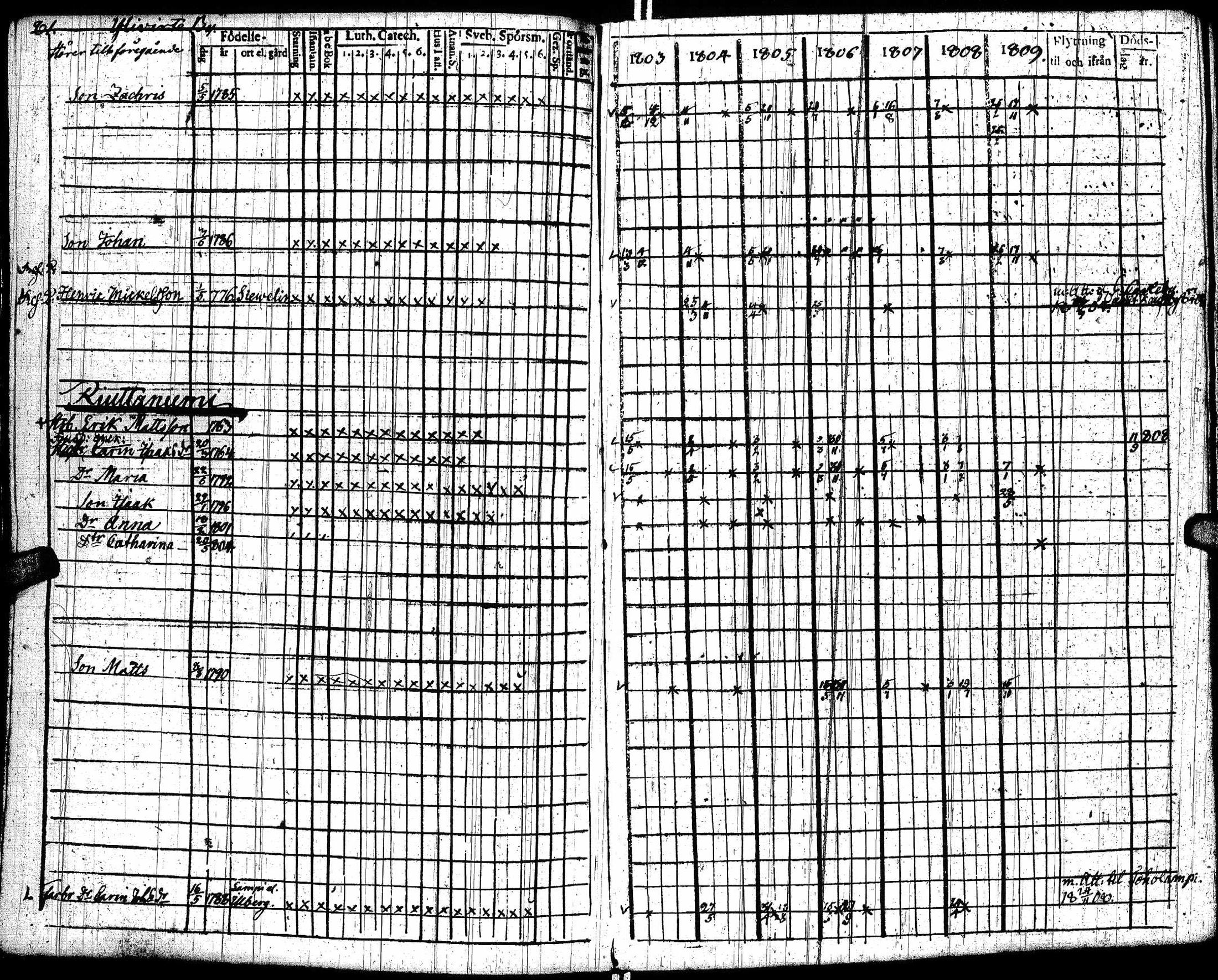 [ ../kirjat/Kirkonkirjat/lohtaja/rippikirja_1803-1809_uk517/kuvat/85.jpg ]