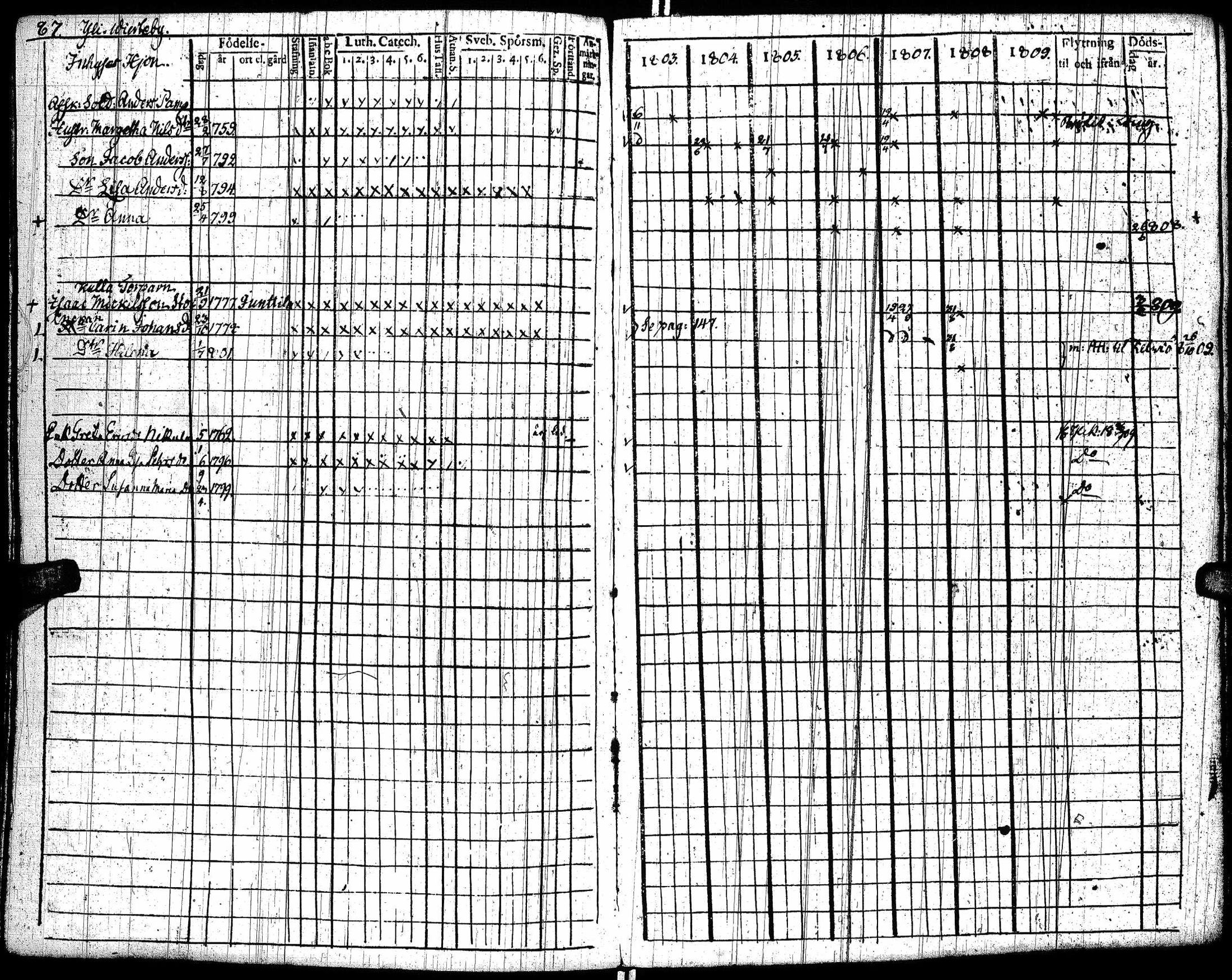 [ ../kirjat/Kirkonkirjat/lohtaja/rippikirja_1803-1809_uk517/kuvat/91.jpg ]