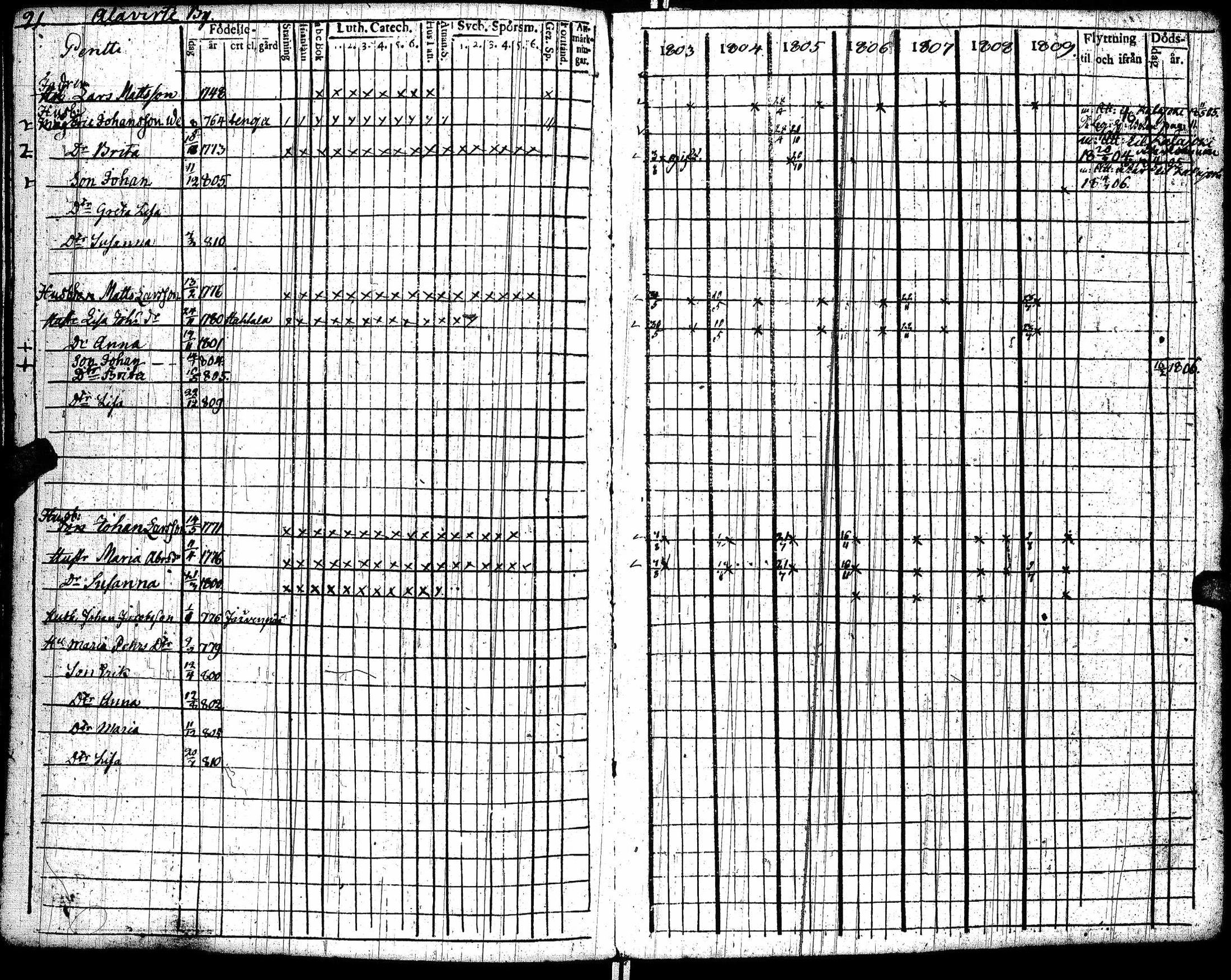 [ ../kirjat/Kirkonkirjat/lohtaja/rippikirja_1803-1809_uk517/kuvat/95.jpg ]