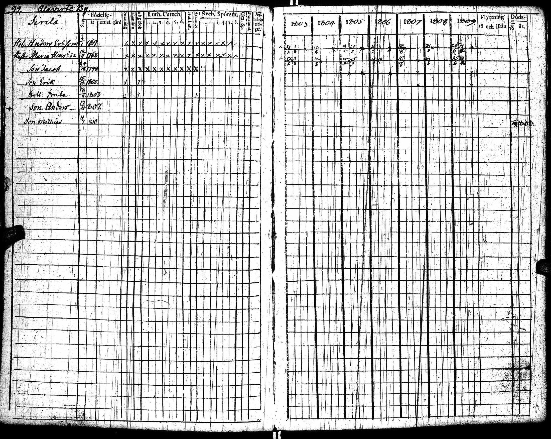 [ ../kirjat/Kirkonkirjat/lohtaja/rippikirja_1803-1809_uk517/kuvat/96.jpg ]
