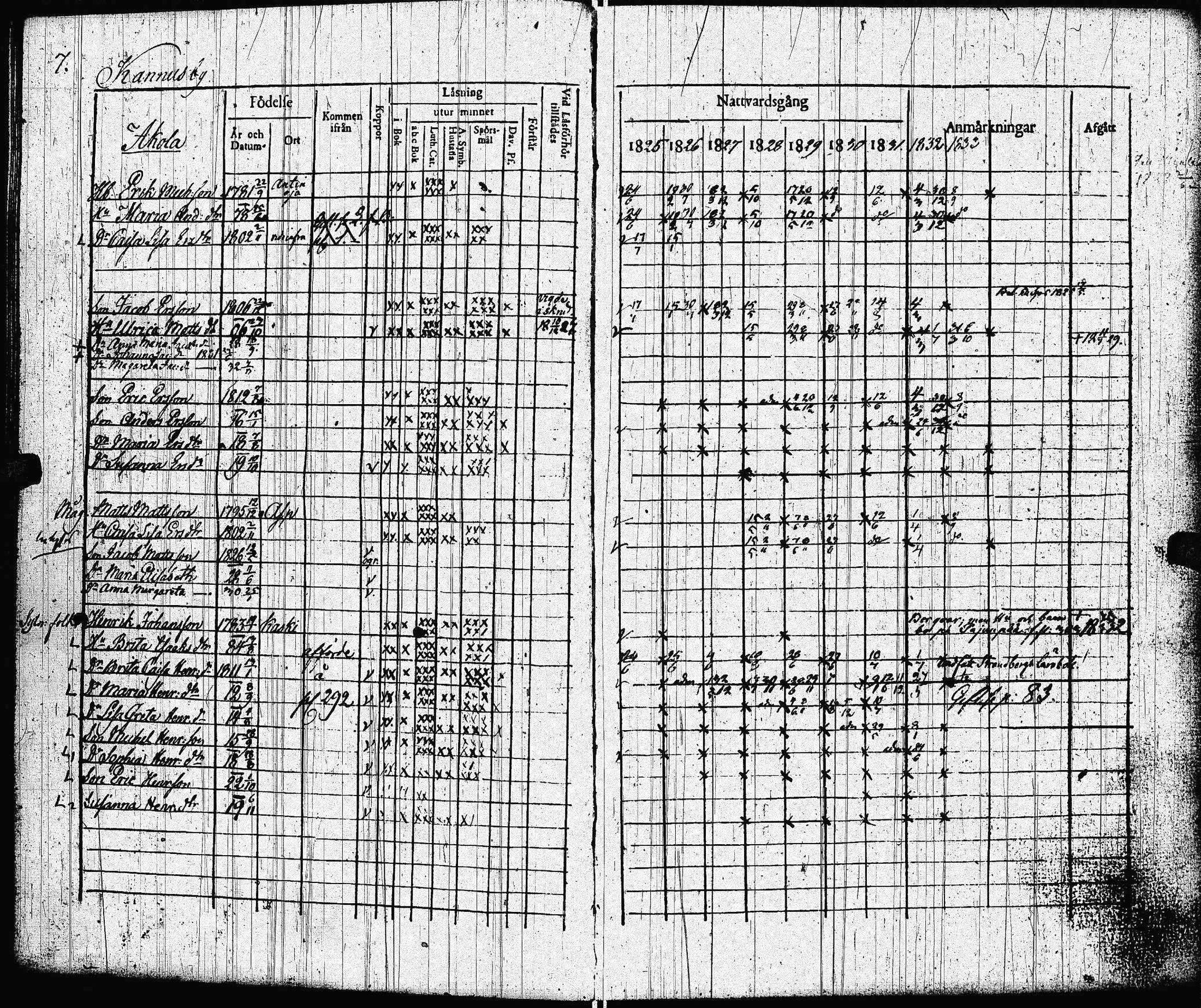 [ ../kirjat/Kirkonkirjat/lohtaja/rippikirja_1825-1833_uk518/kuvat/10.jpg ]