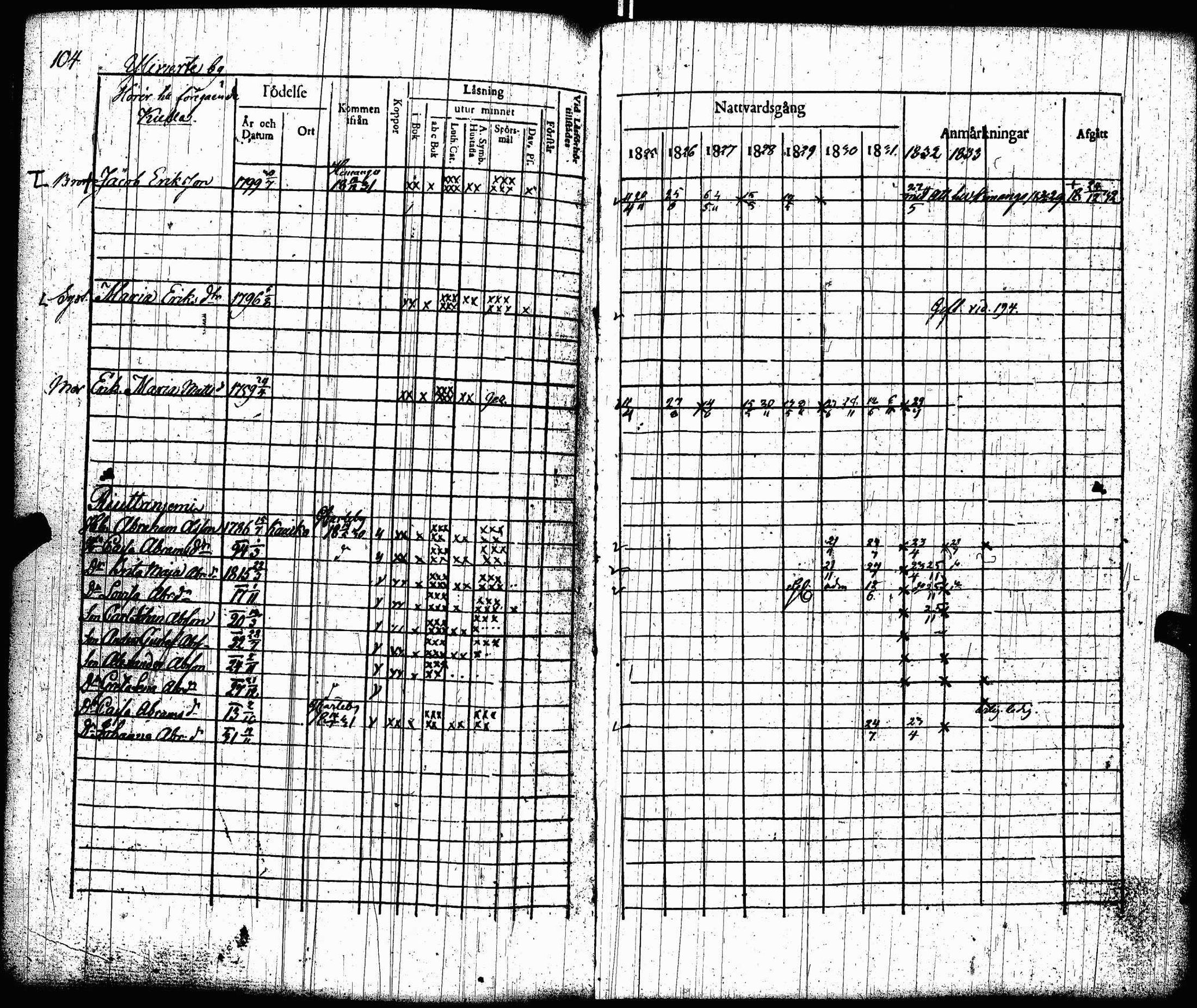 [ ../kirjat/Kirkonkirjat/lohtaja/rippikirja_1825-1833_uk518/kuvat/107.jpg ]