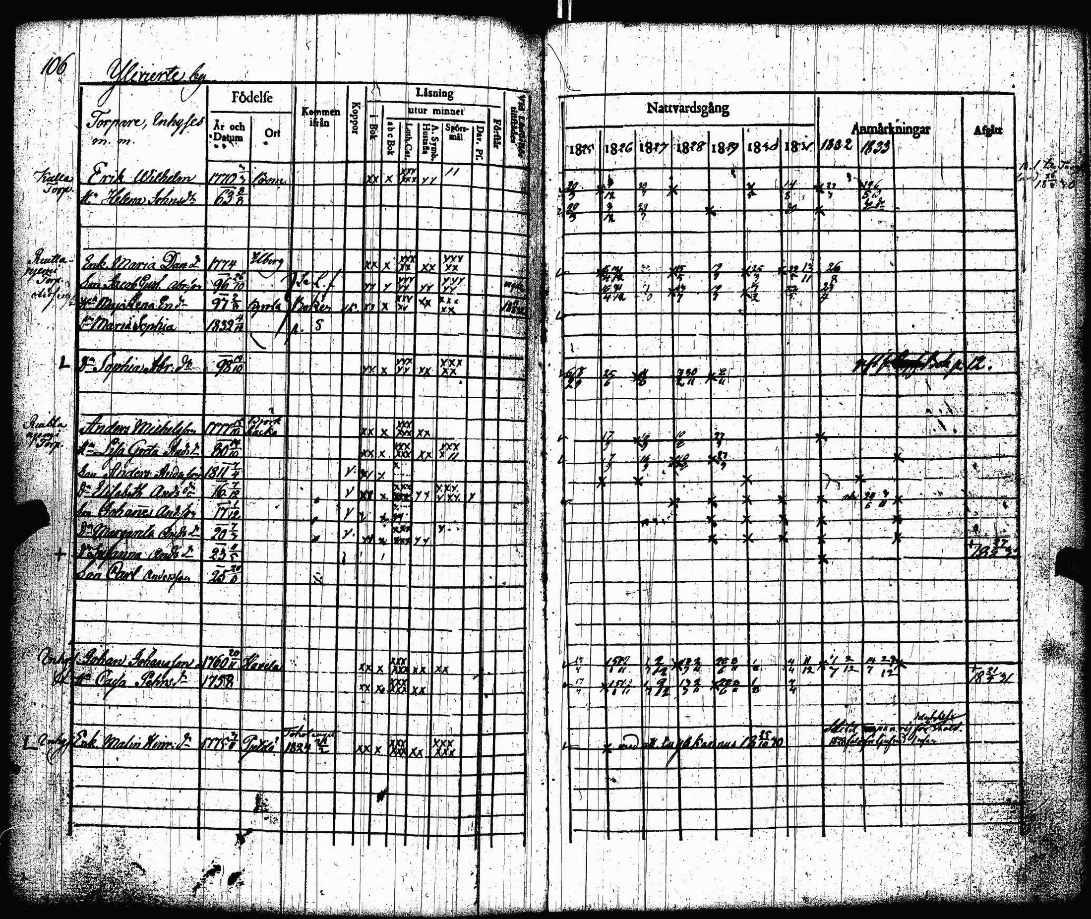 [ ../kirjat/Kirkonkirjat/lohtaja/rippikirja_1825-1833_uk518/kuvat/109.jpg ]
