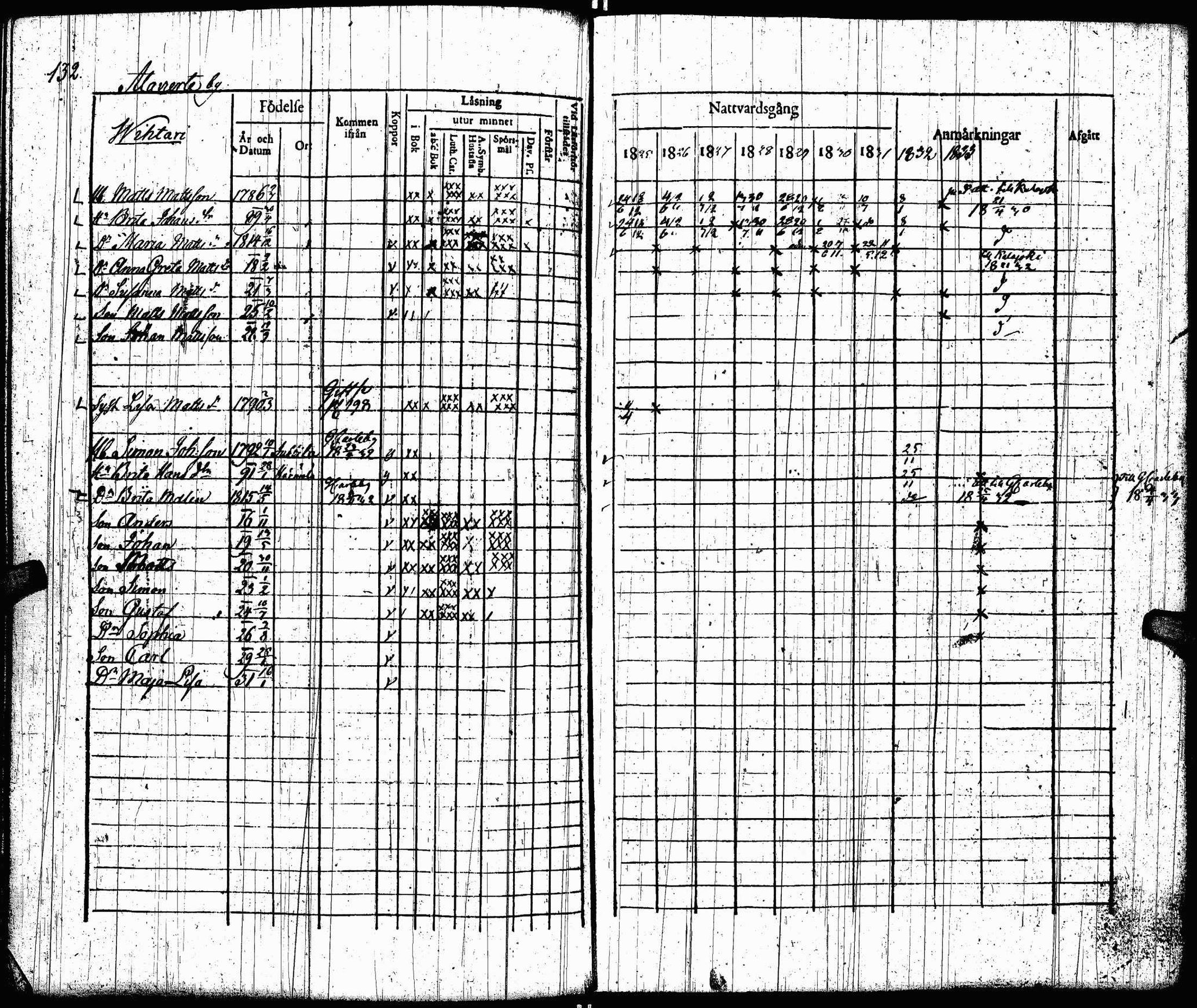 [ ../kirjat/Kirkonkirjat/lohtaja/rippikirja_1825-1833_uk518/kuvat/134.jpg ]