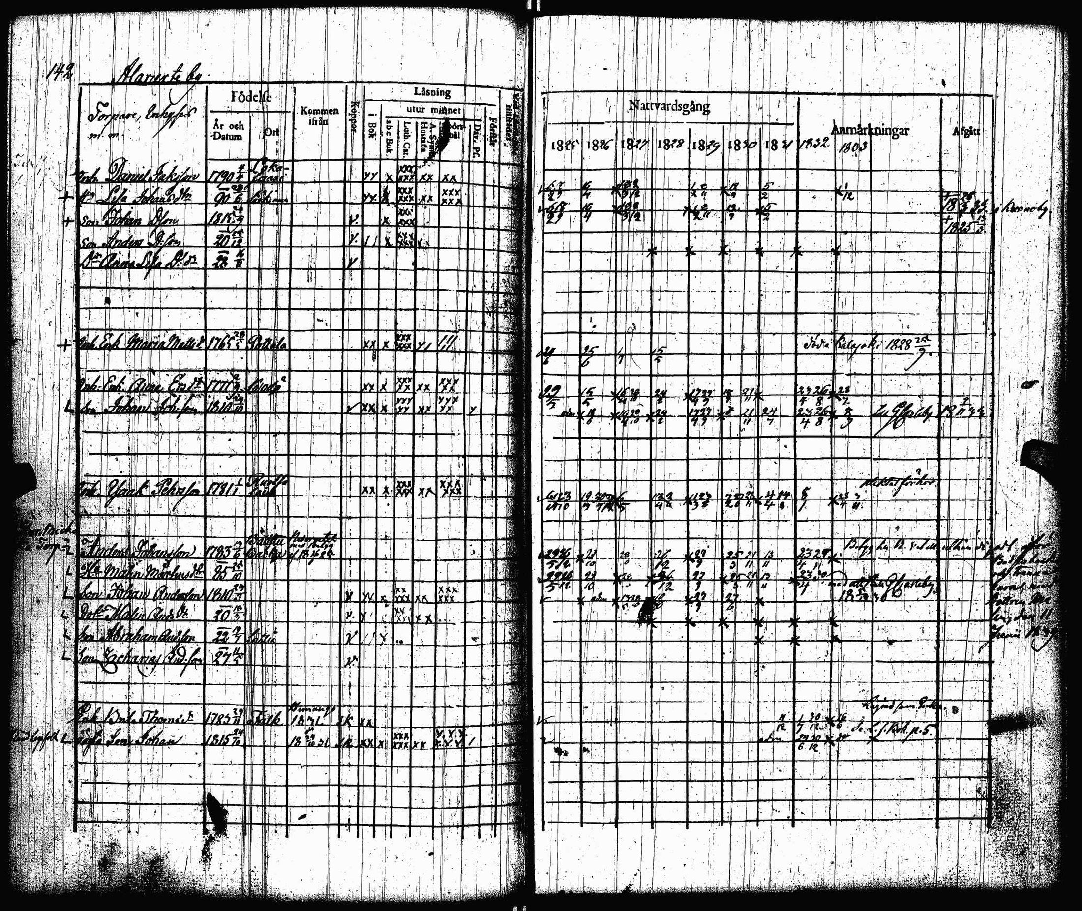 [ ../kirjat/Kirkonkirjat/lohtaja/rippikirja_1825-1833_uk518/kuvat/144.jpg ]