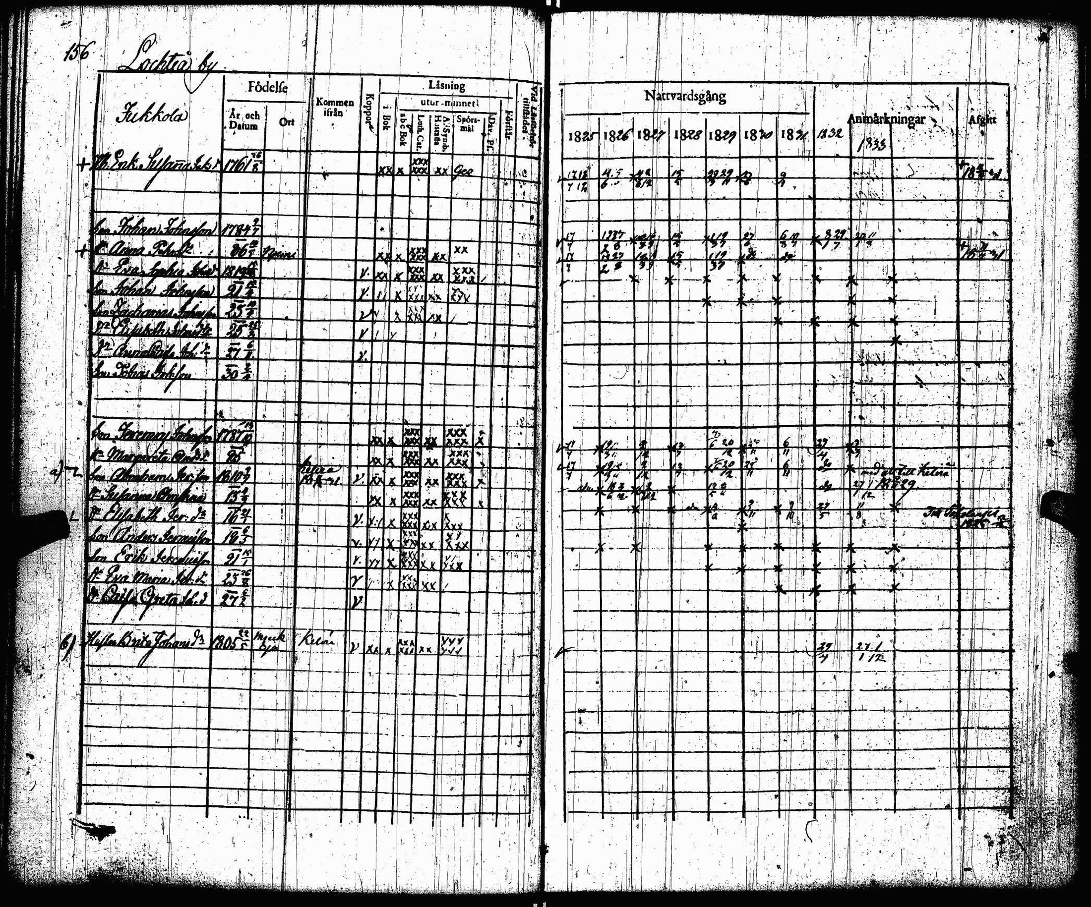 [ ../kirjat/Kirkonkirjat/lohtaja/rippikirja_1825-1833_uk518/kuvat/158.jpg ]