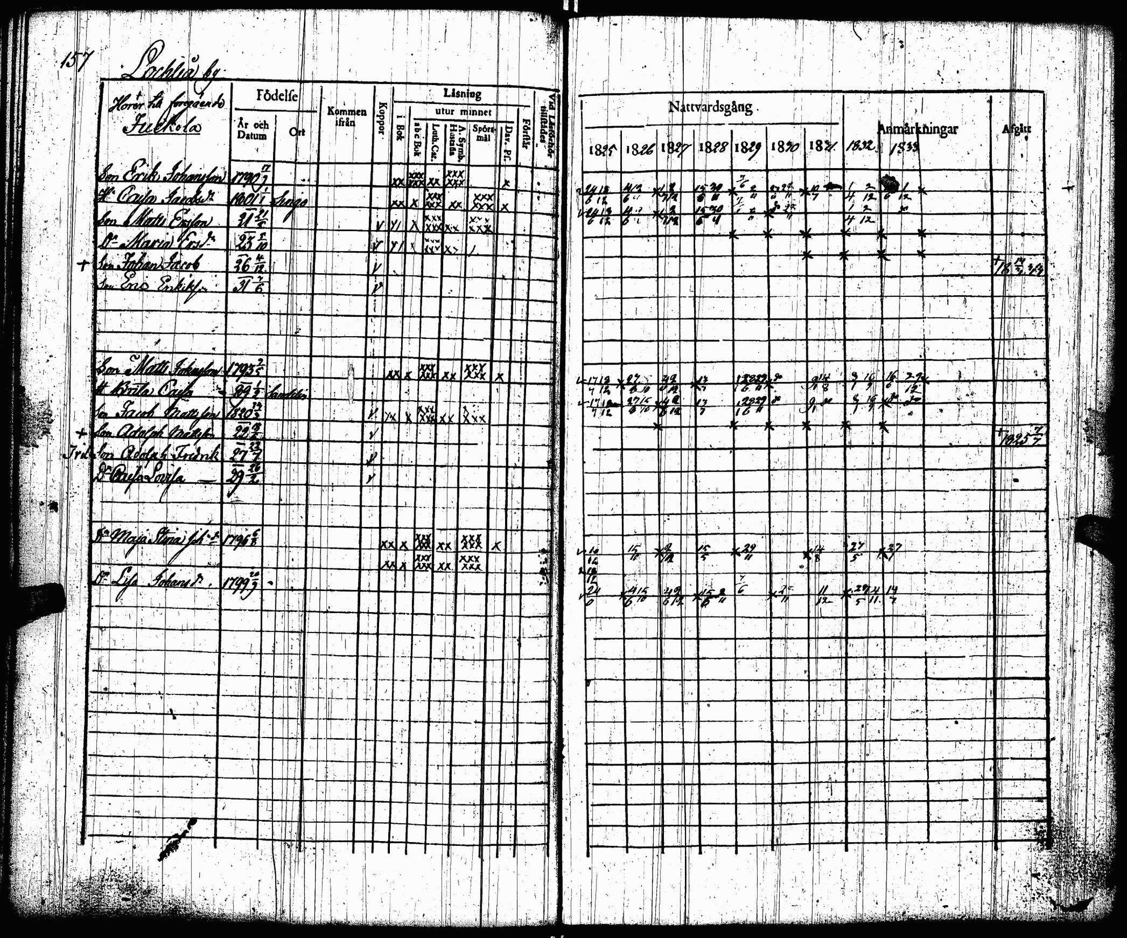 [ ../kirjat/Kirkonkirjat/lohtaja/rippikirja_1825-1833_uk518/kuvat/159.jpg ]